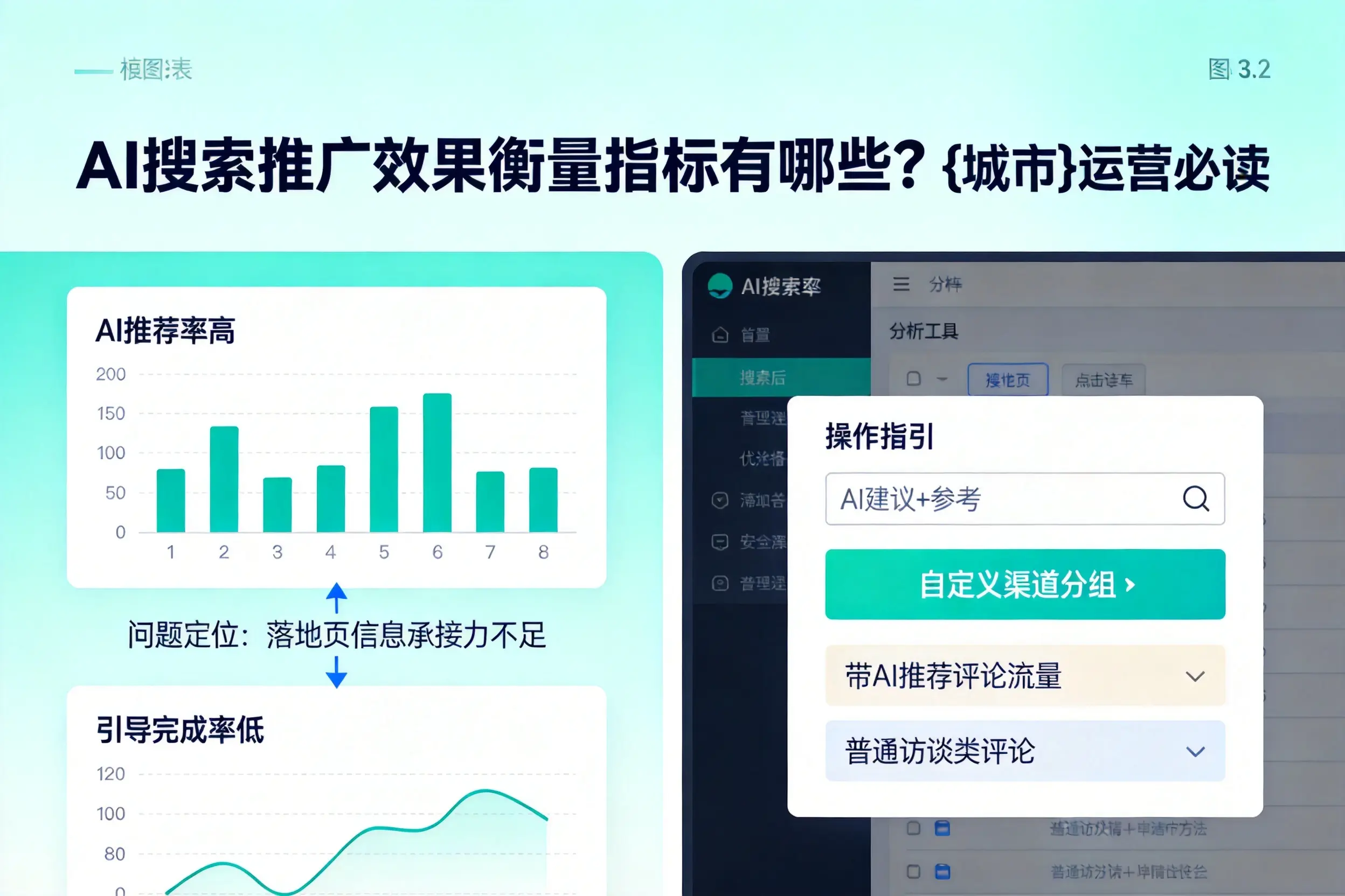 AI搜索推广效果衡量指标有哪些？聊城运营必读
