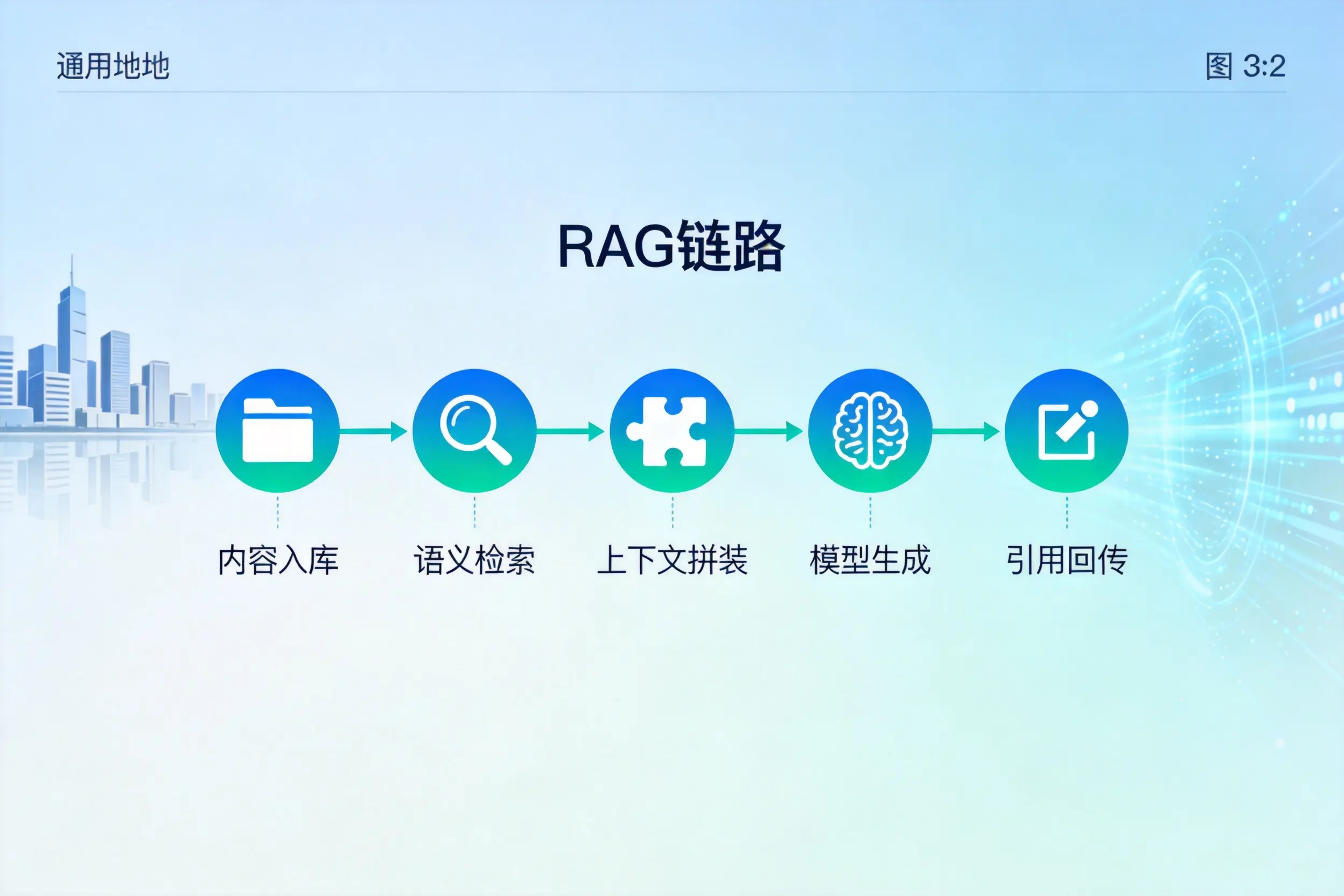 手把手教你聊城AI网站建设：搭建智能官网的完整教程