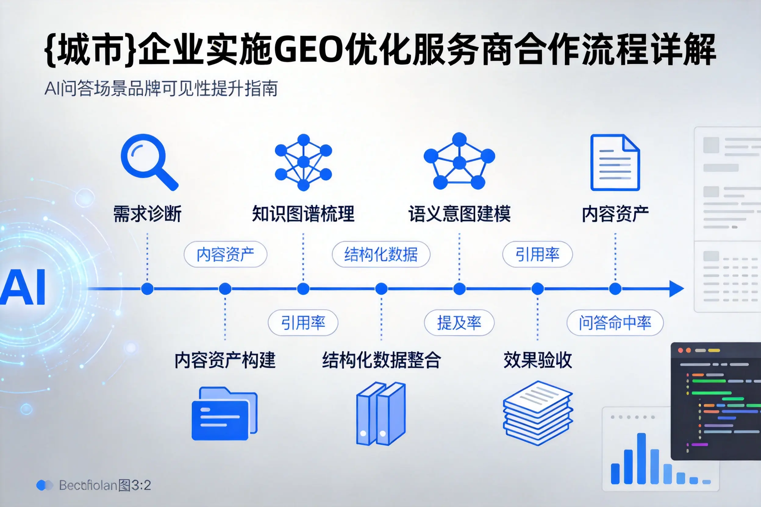 聊城企业实施GEO优化服务商合作流程详解