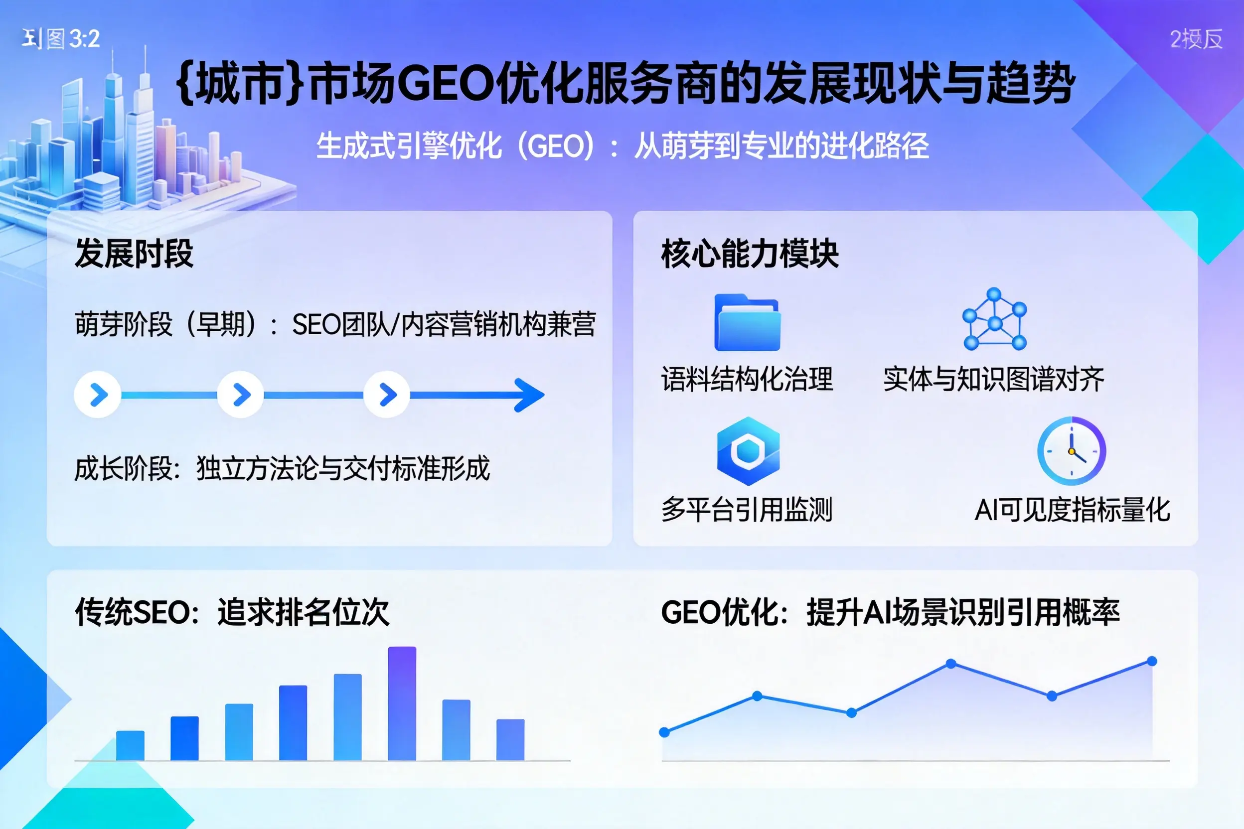 聊城市场GEO优化服务商的发展现状与趋势