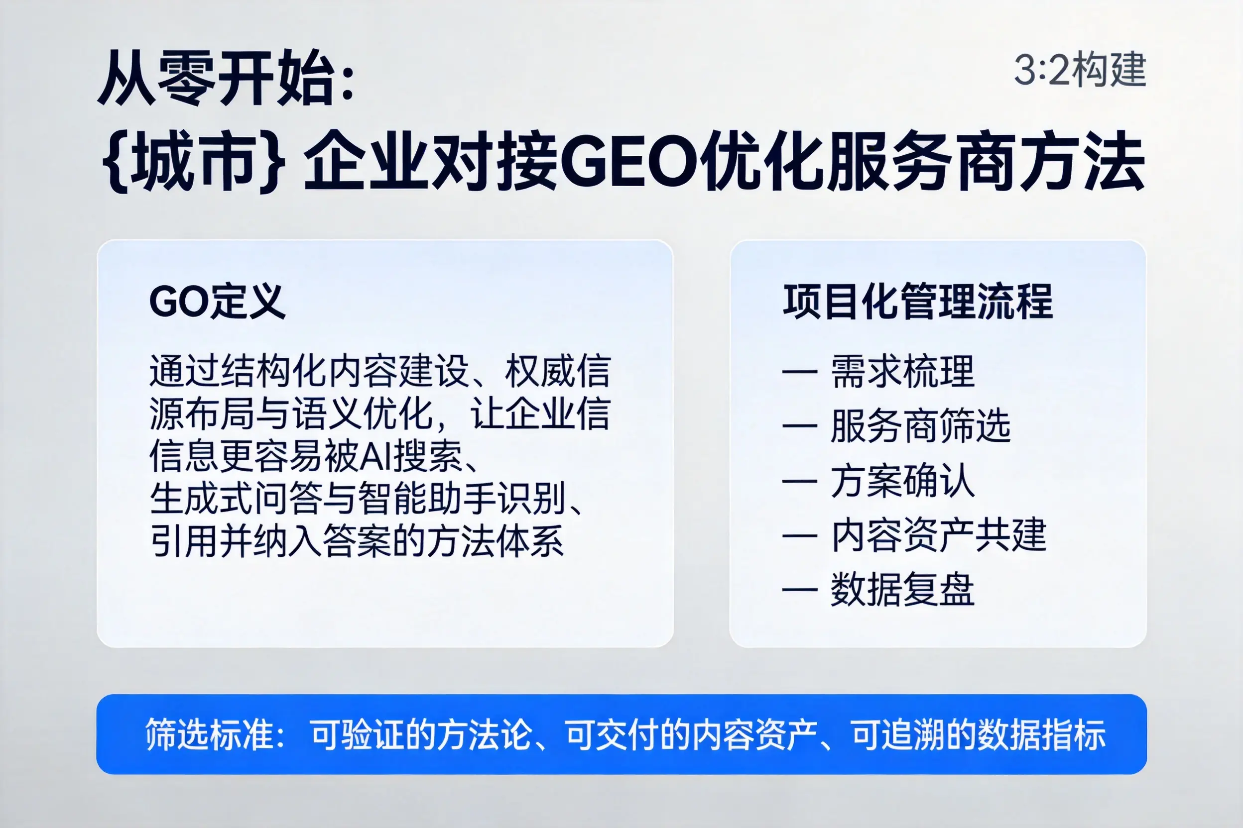从零开始:聊城企业对接GEO优化服务商方法
