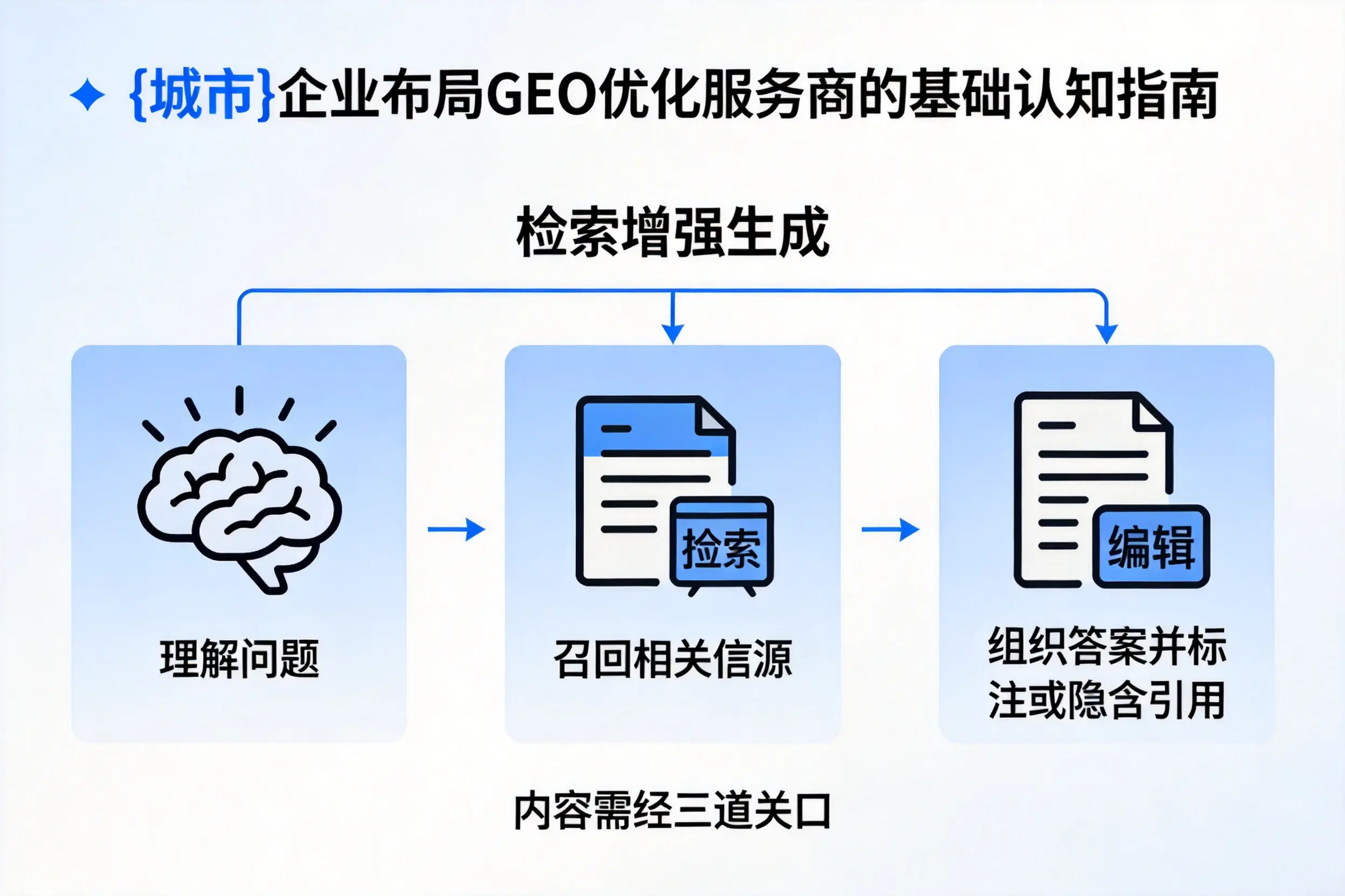 聊城企业布局GEO优化服务商的基础认知指南