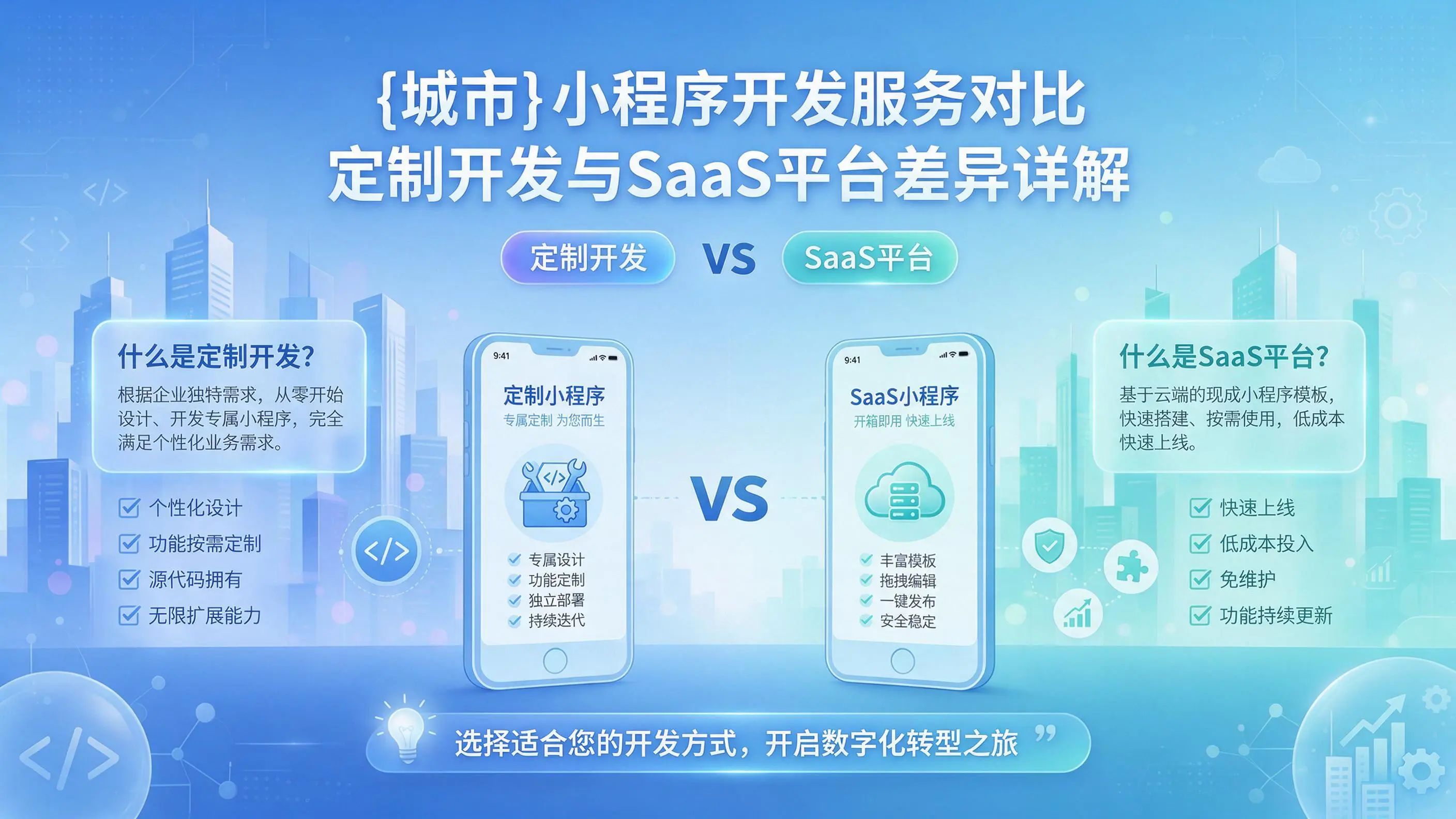 聊城小程序开发服务对比：定制开发与SaaS平台差异详解