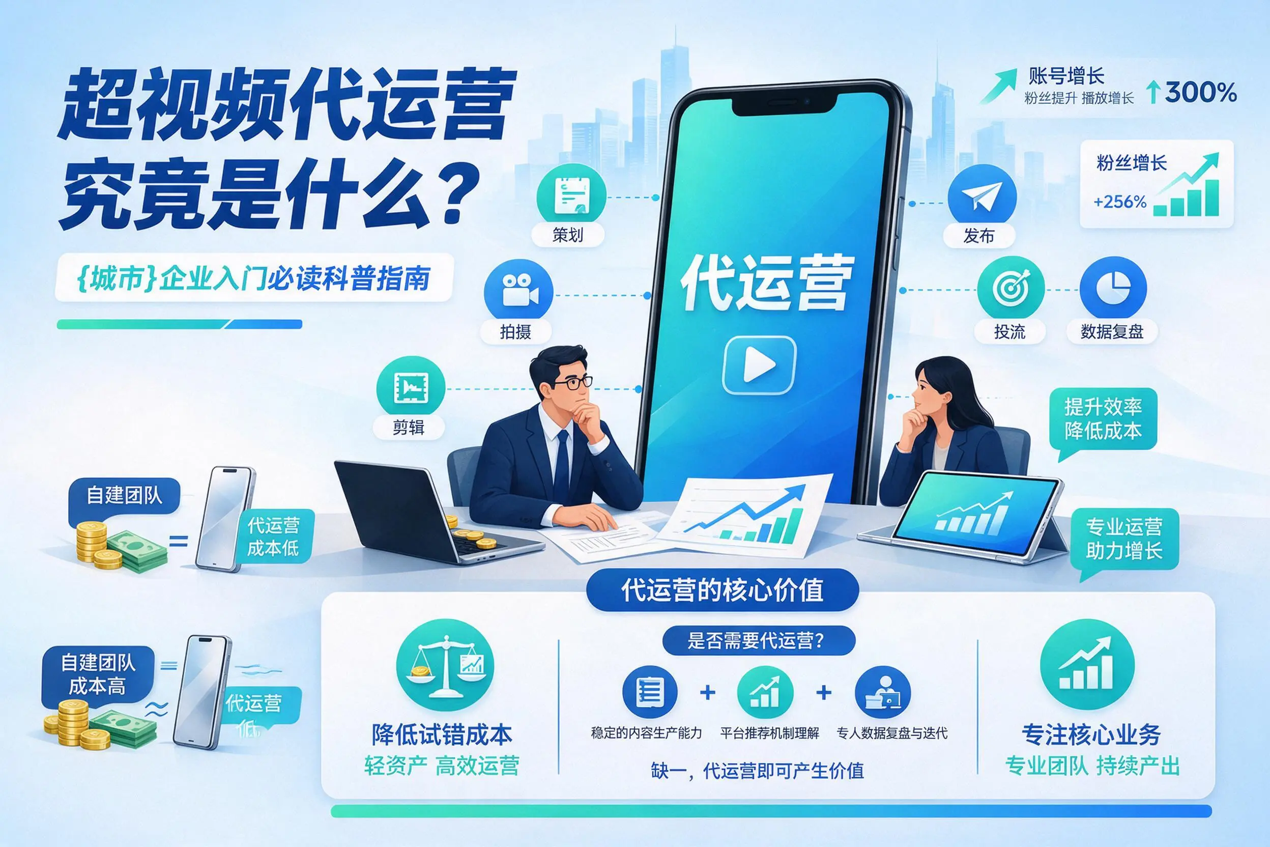 短视频代运营究竟是什么?聊城企业入门必读科普指南