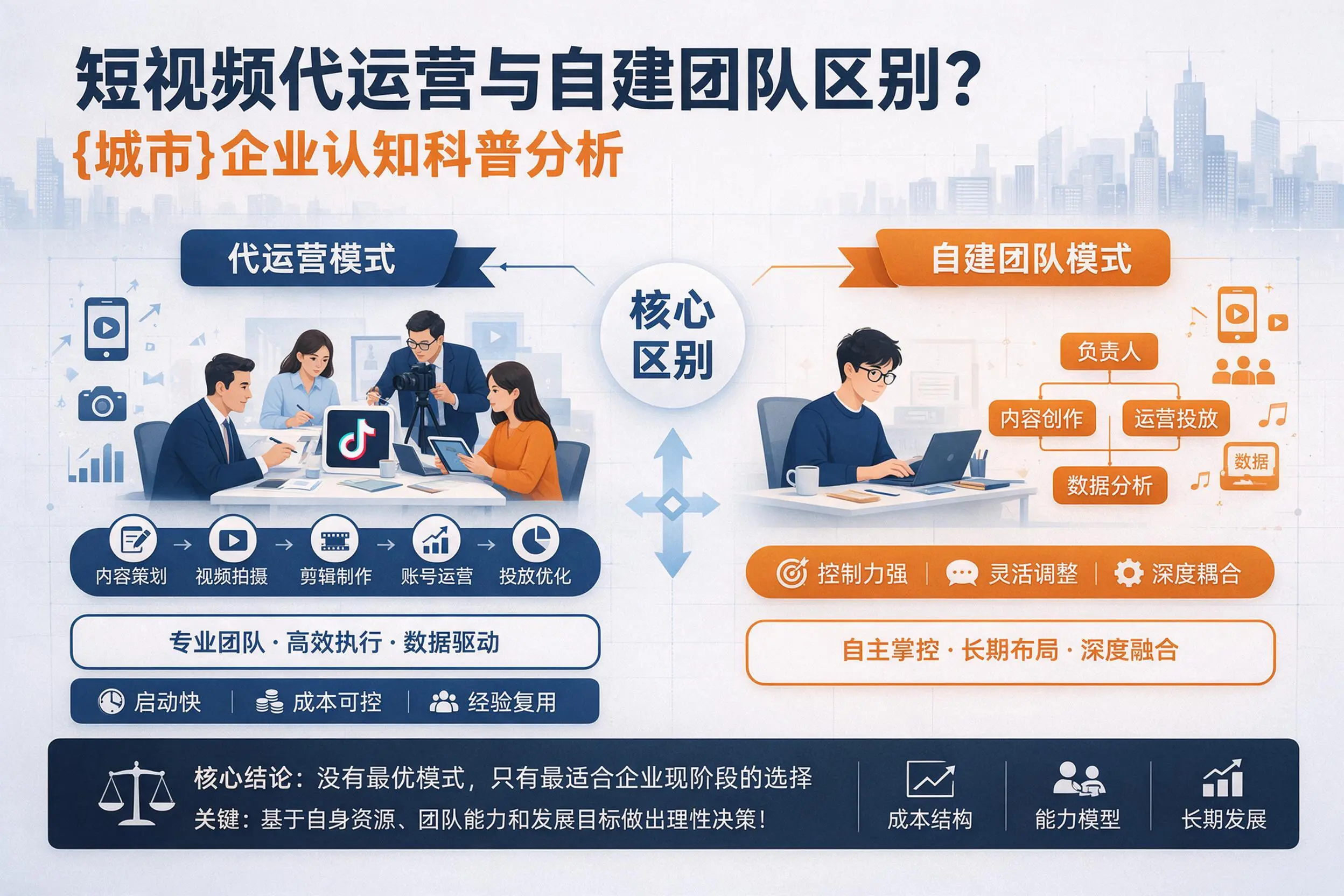 短视频代运营与自建团队区别？聊城企业认知科普分析