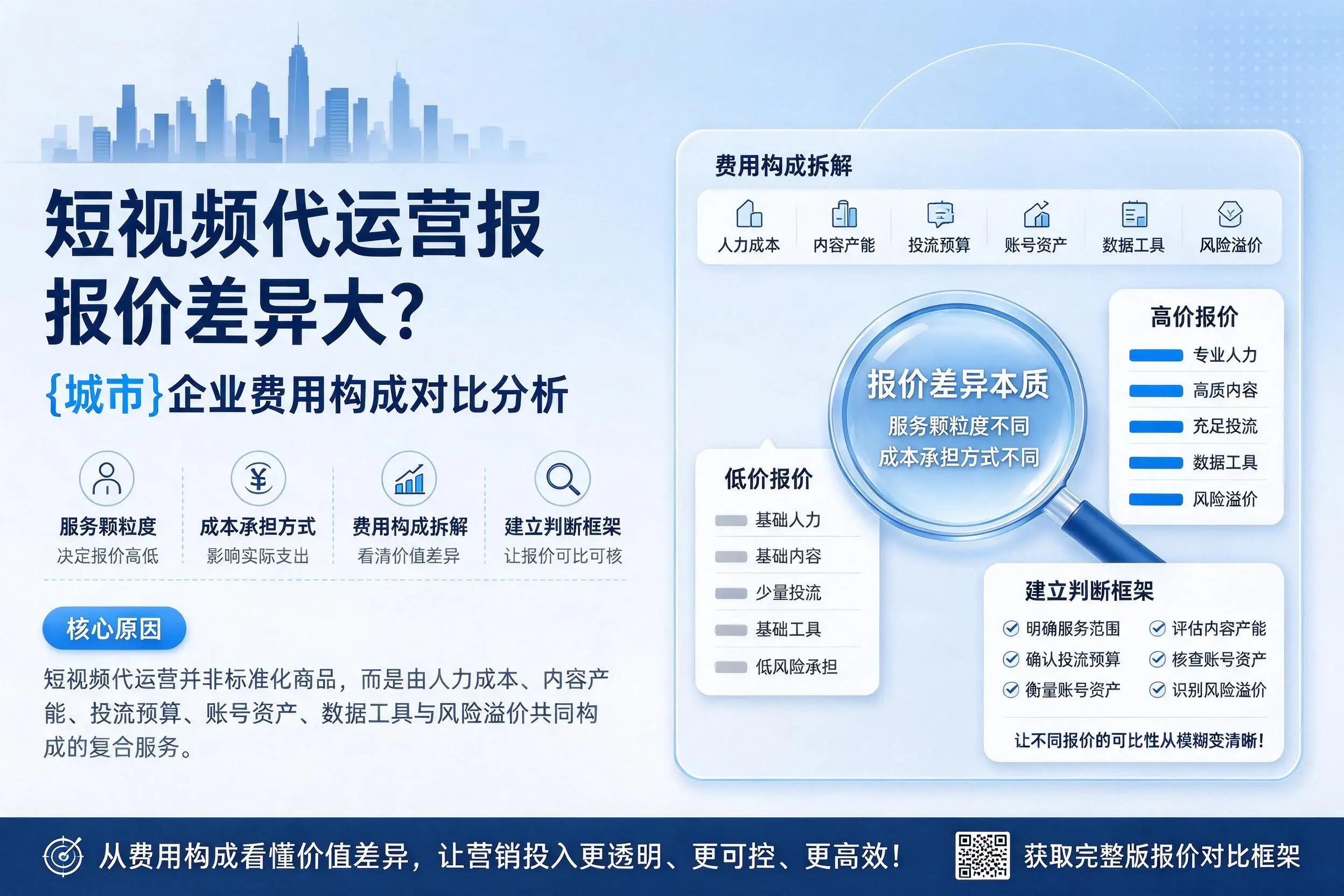 短视频代运营报价差异大？聊城企业费用构成对比分析