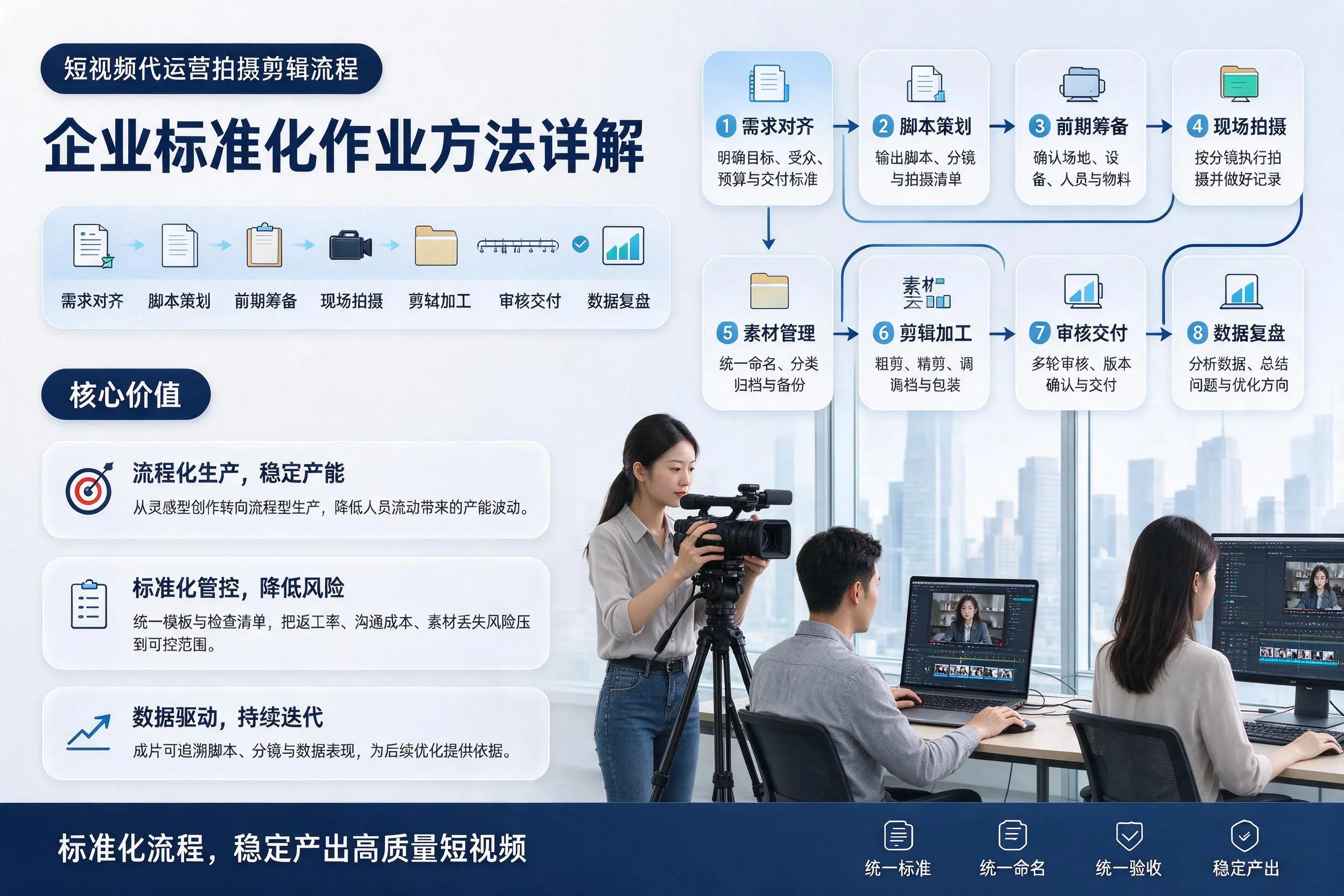 短视频代运营拍摄剪辑流程：聊城企业标准化作业方法详解