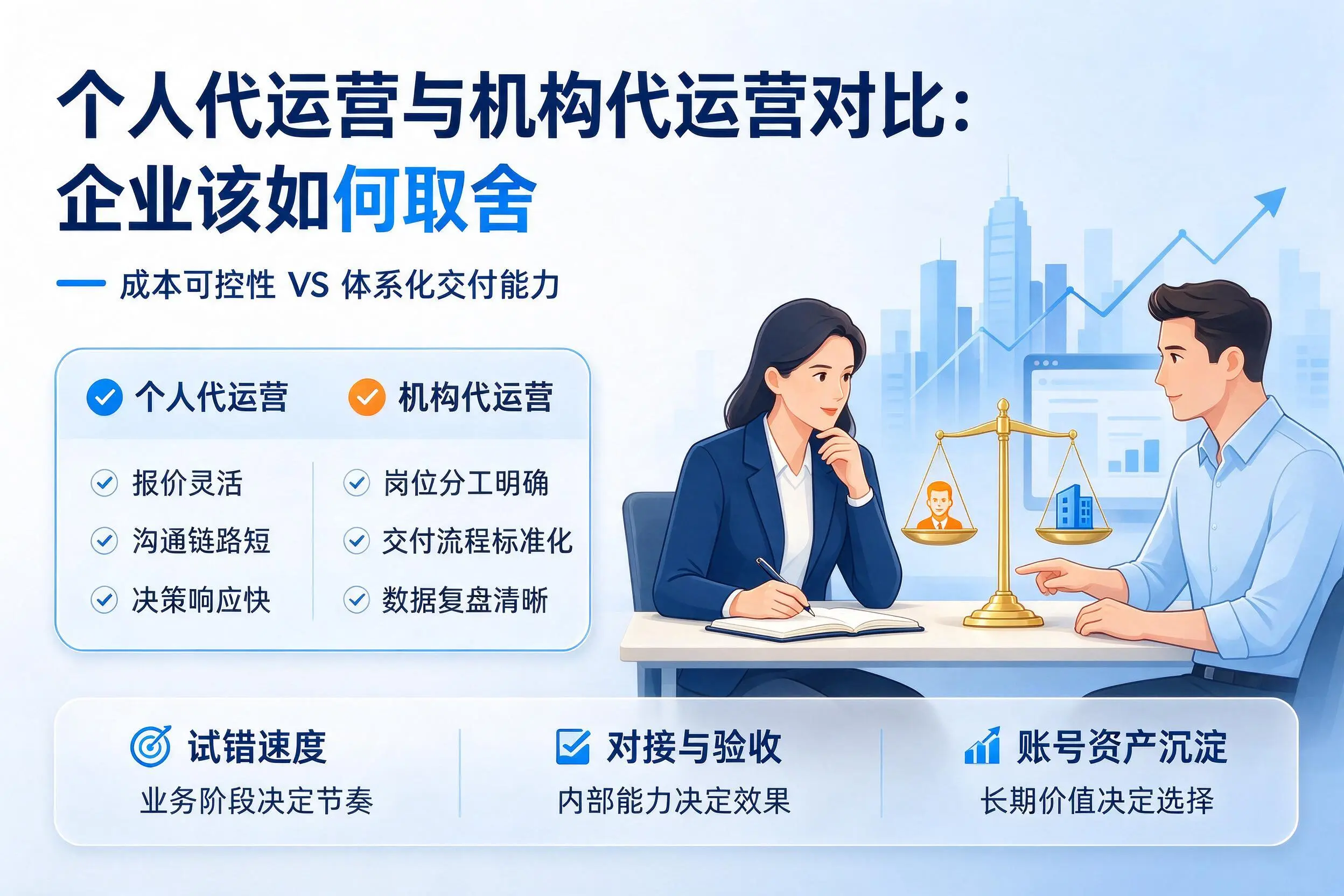 个人代运营与机构代运营对比:聊城企业该如何取舍