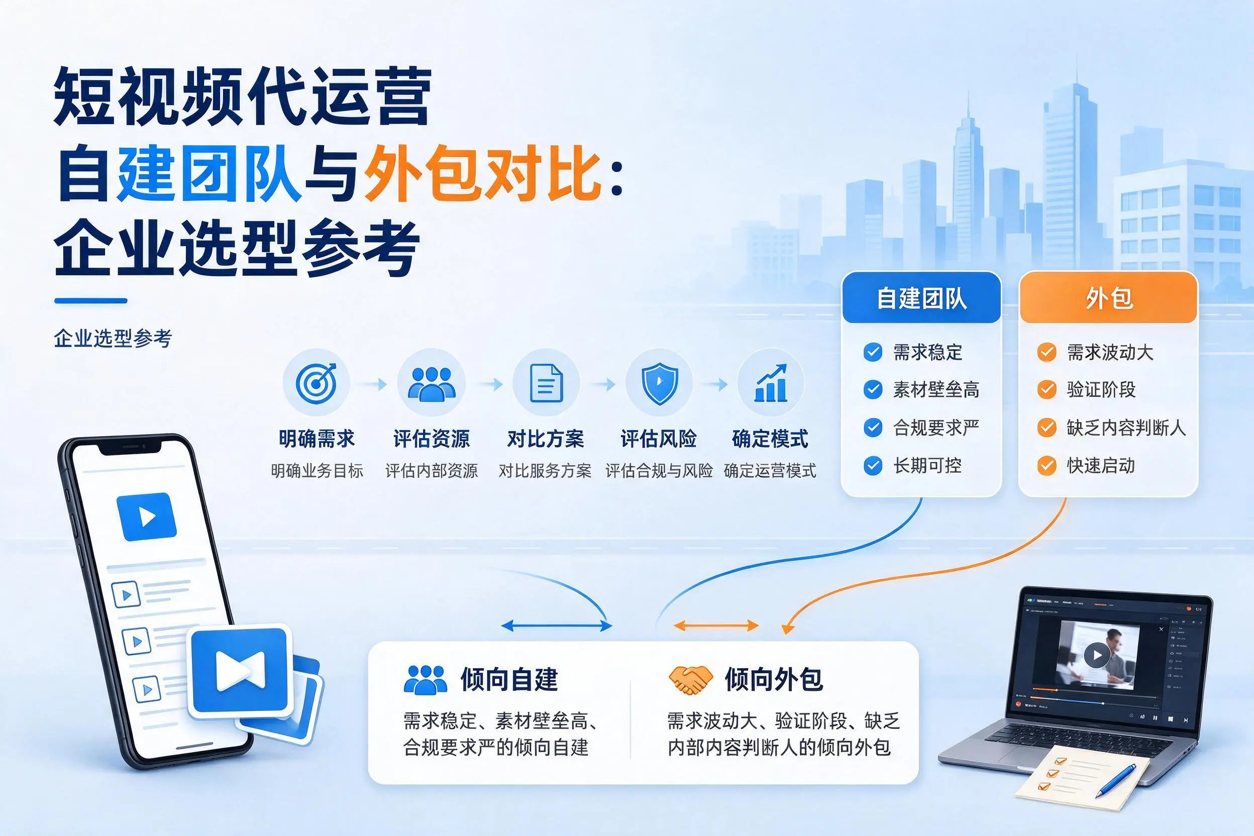 短视频代运营自建团队与外包对比：聊城企业选型参考