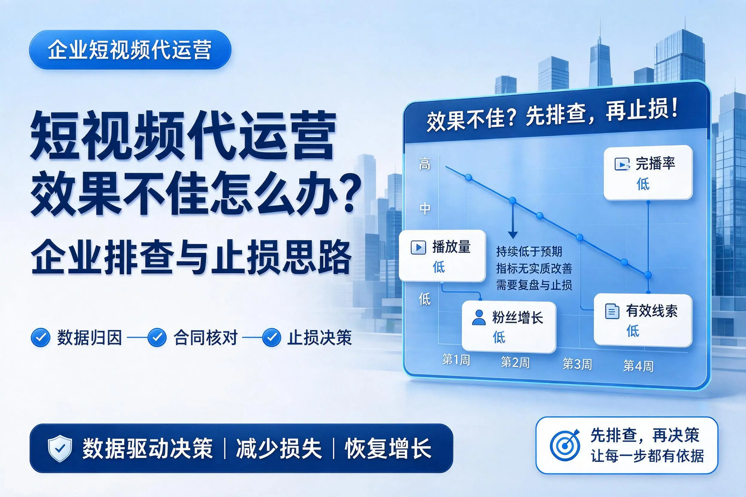 短视频代运营效果不佳怎么办？聊城企业排查与止损思路