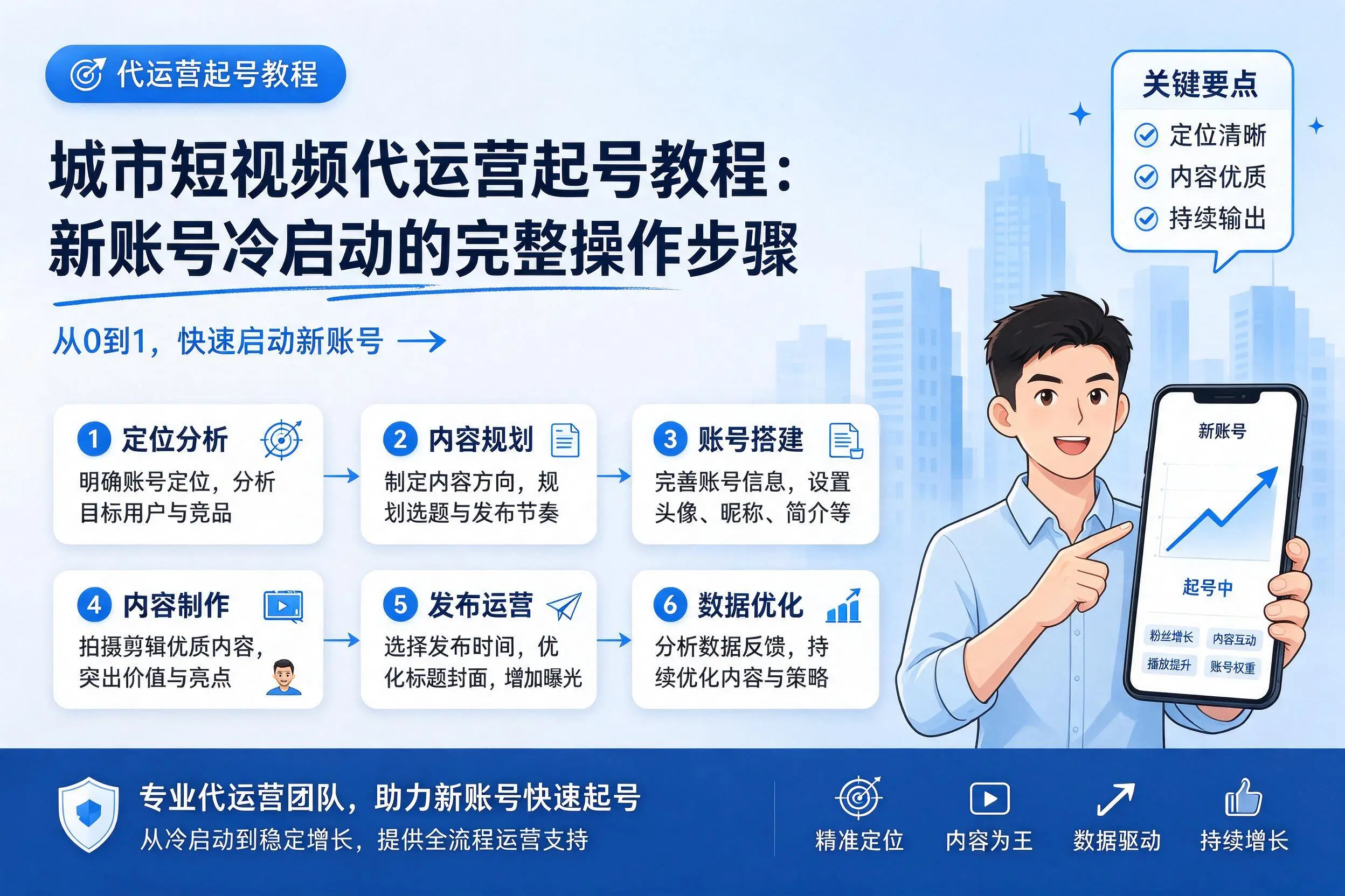 聊城短视频代运营起号教程:新账号冷启动的完整操作步骤