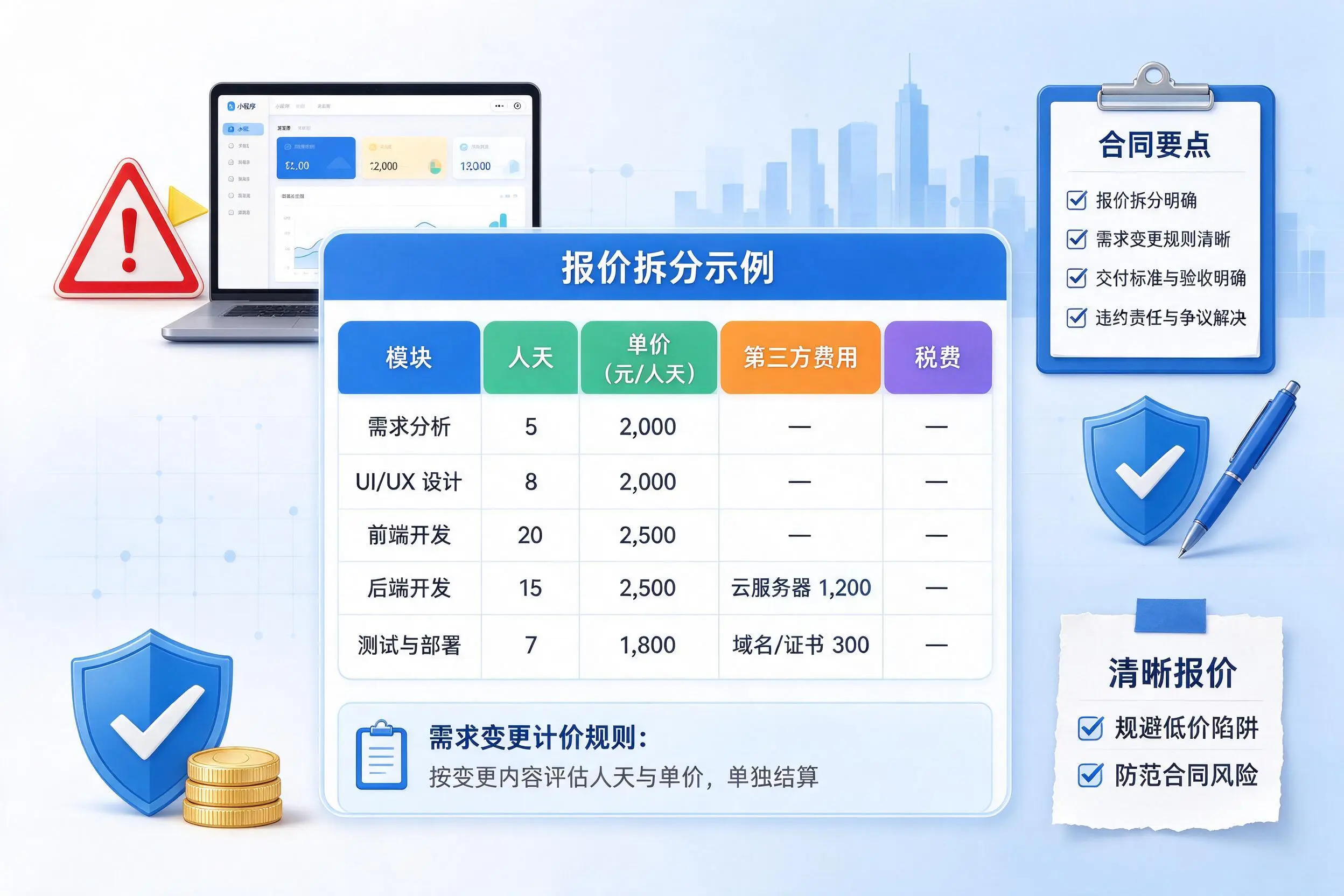 聊城小程序开发避坑指南：低价陷阱与合同风险