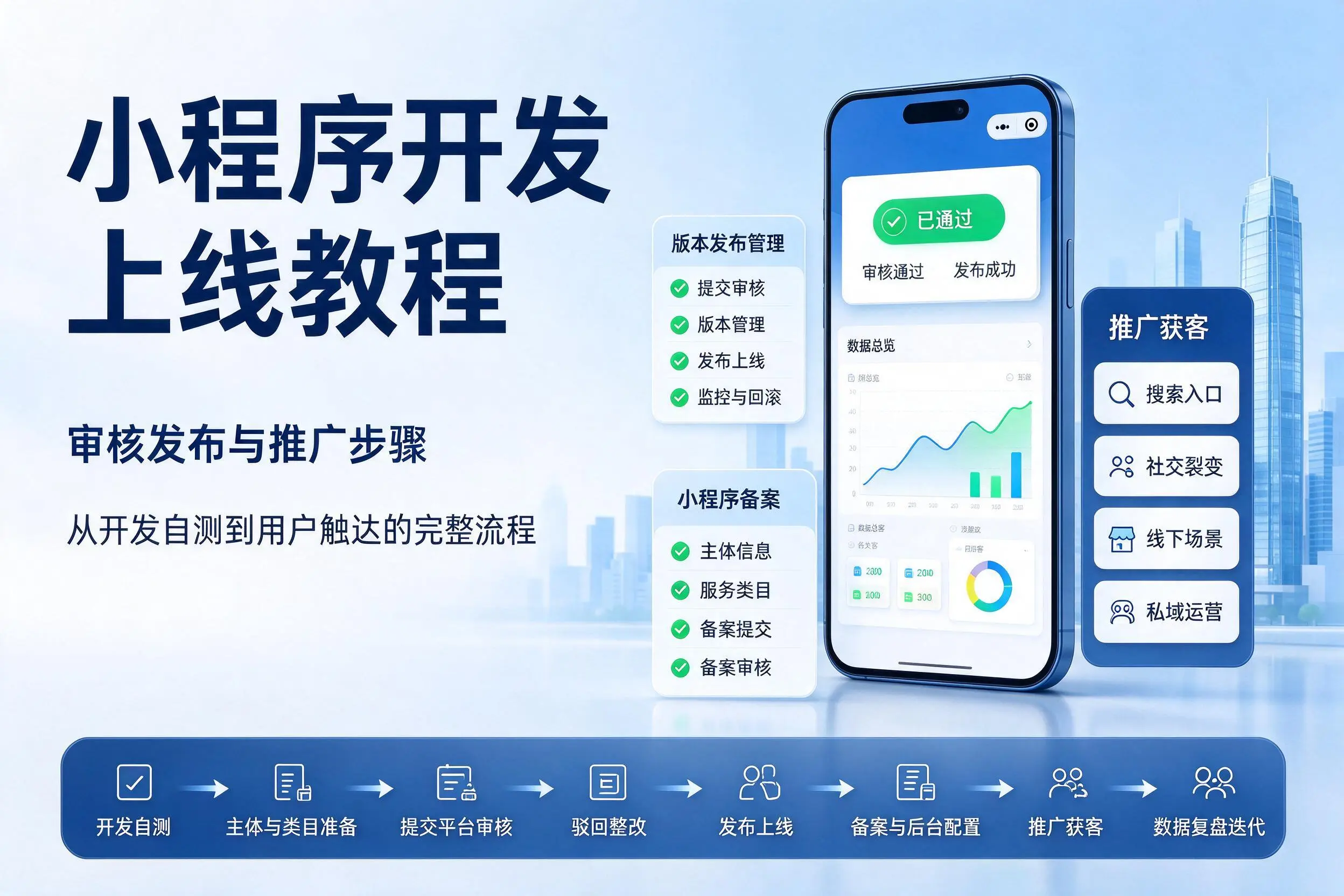 聊城小程序开发上线教程：审核发布与推广步骤