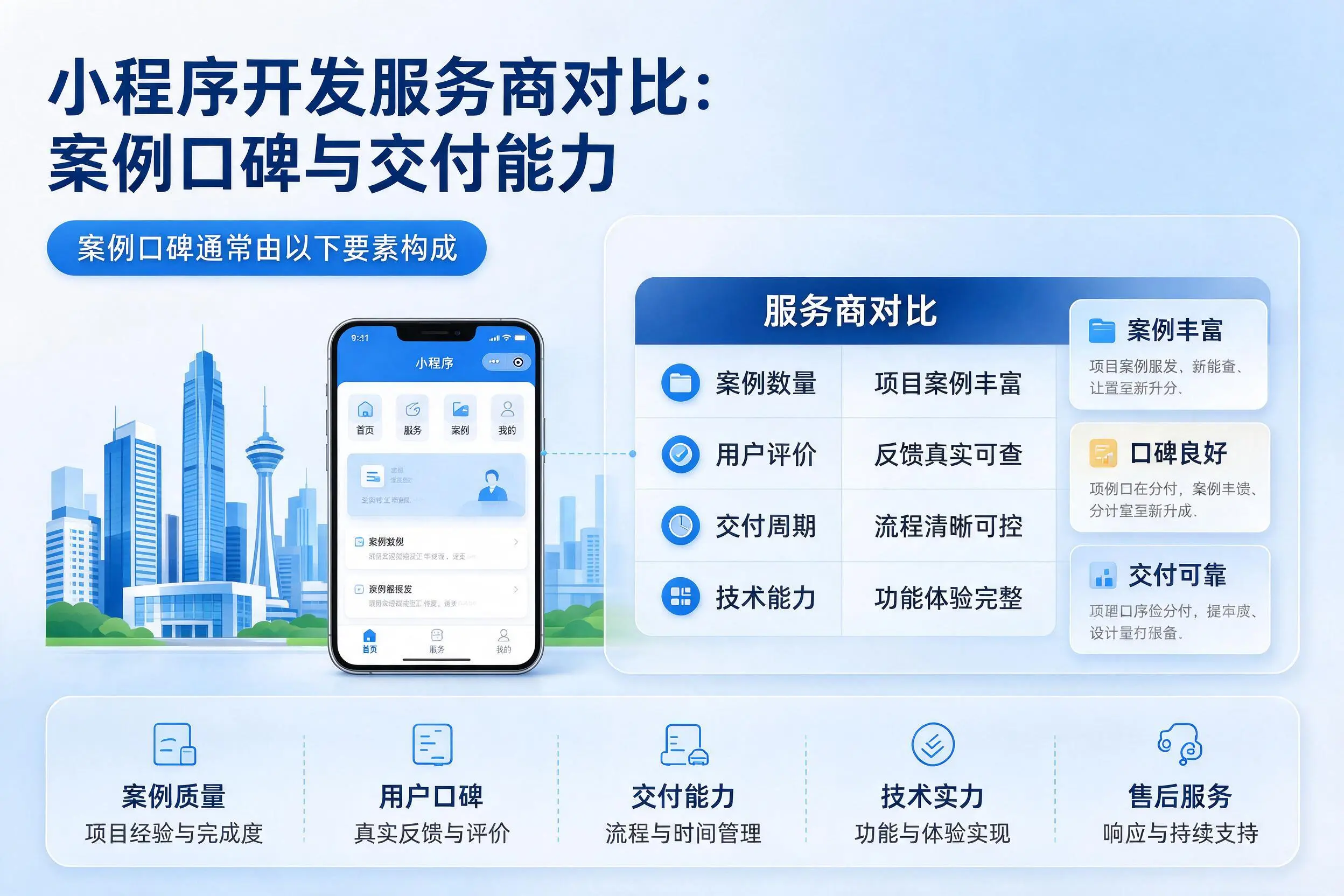 聊城小程序开发服务商对比:案例口碑与交付能力