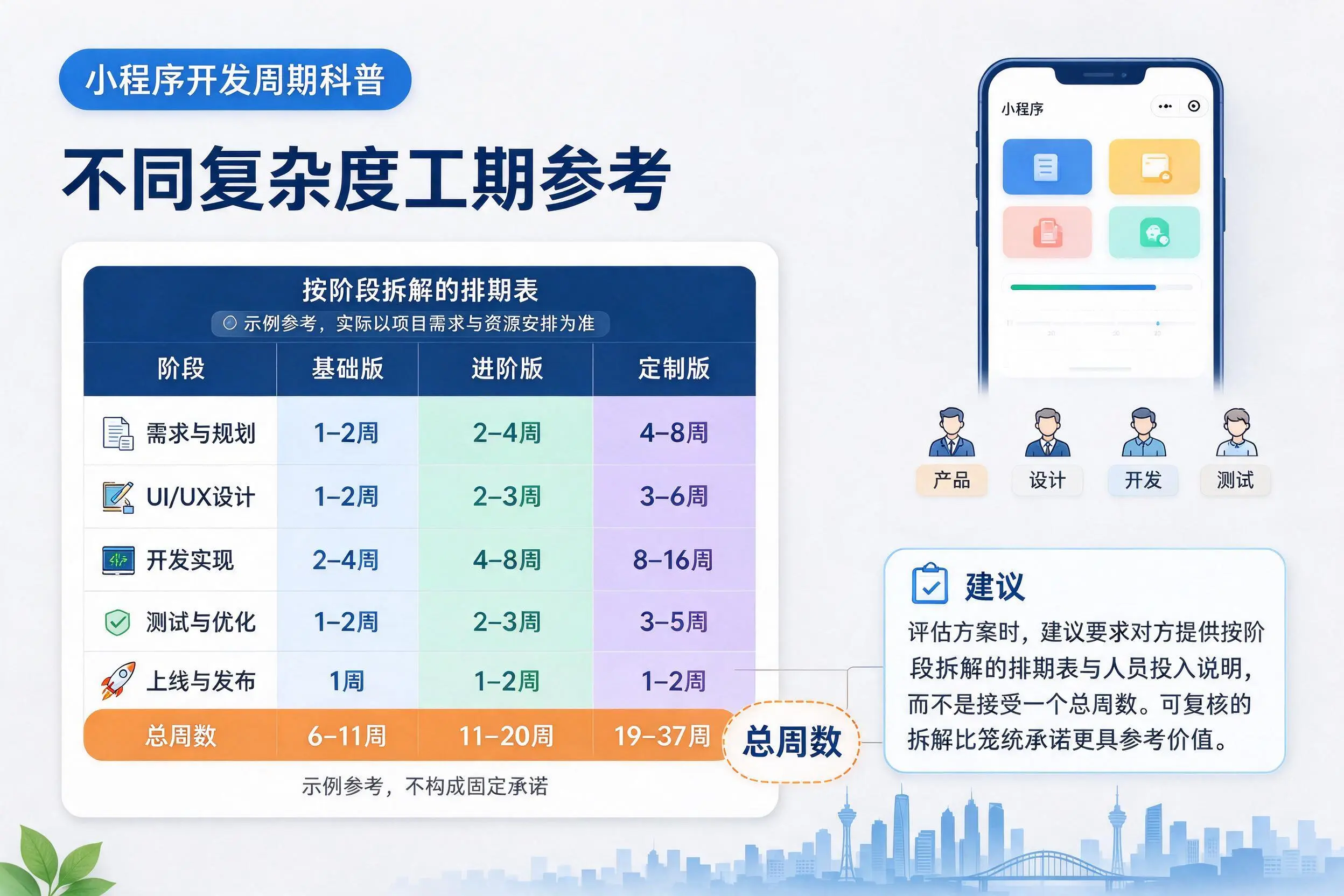 聊城小程序开发周期科普：不同复杂度工期参考