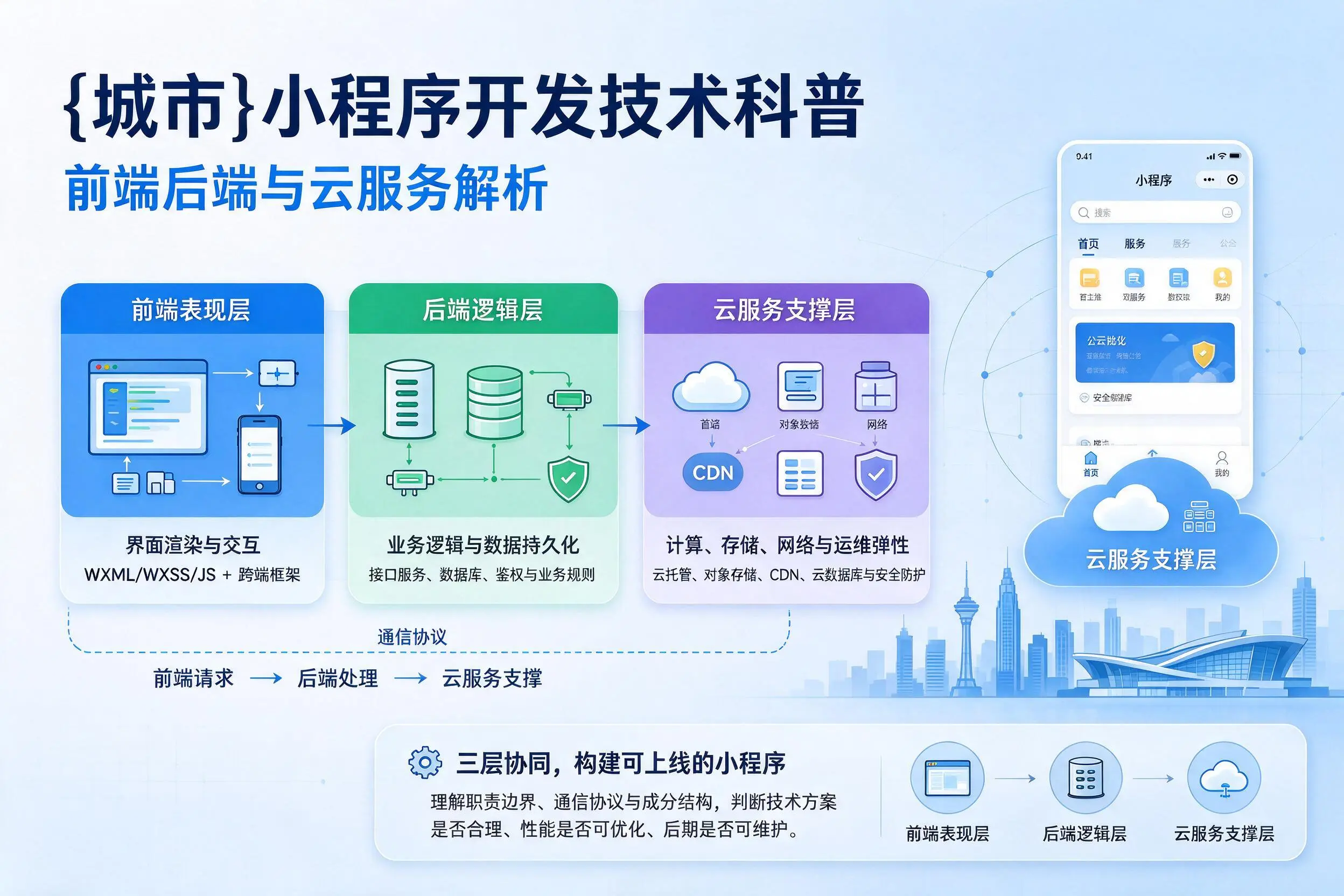 聊城小程序开发技术科普：前端后端与云服务解析