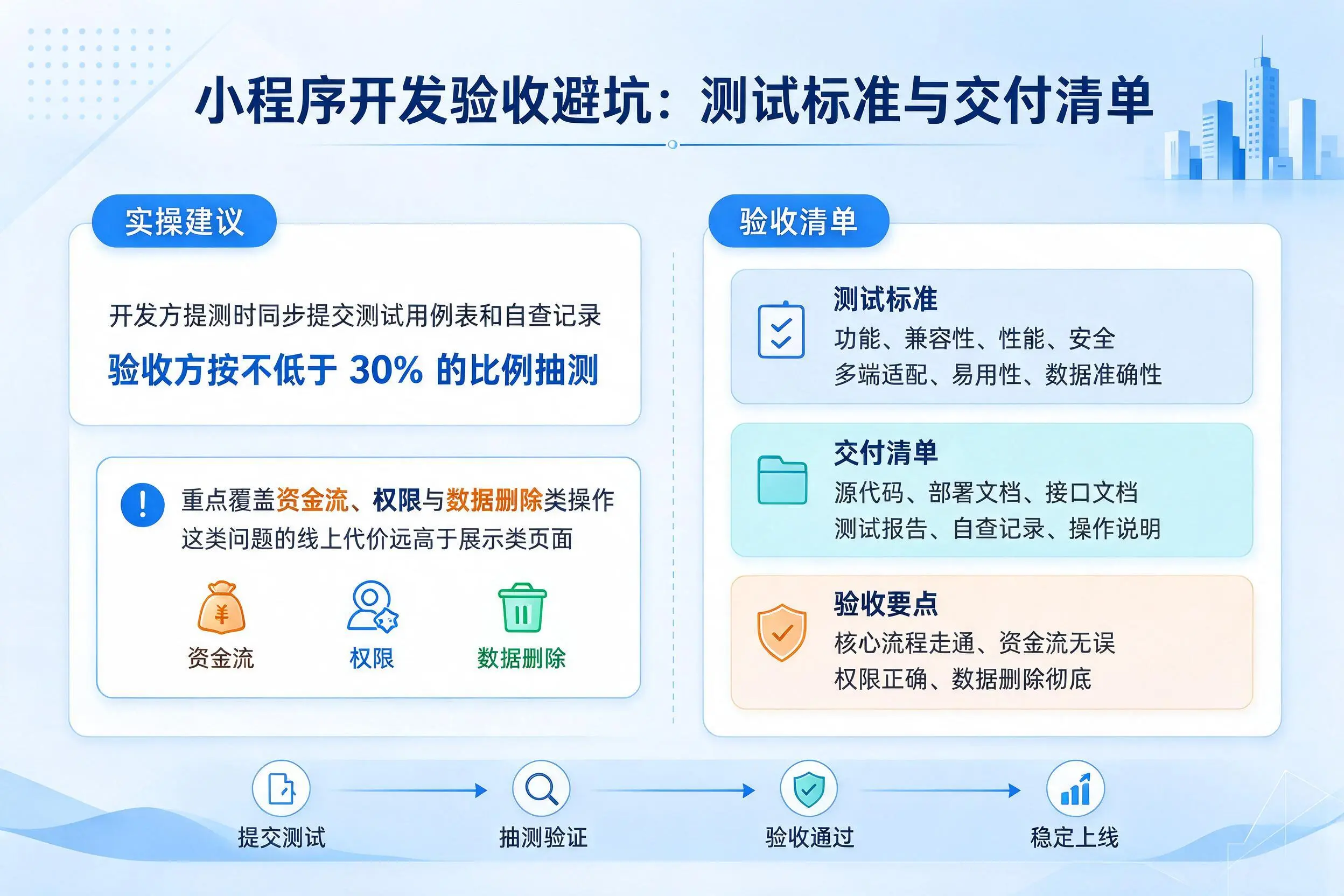 聊城小程序开发验收避坑：测试标准与交付清单