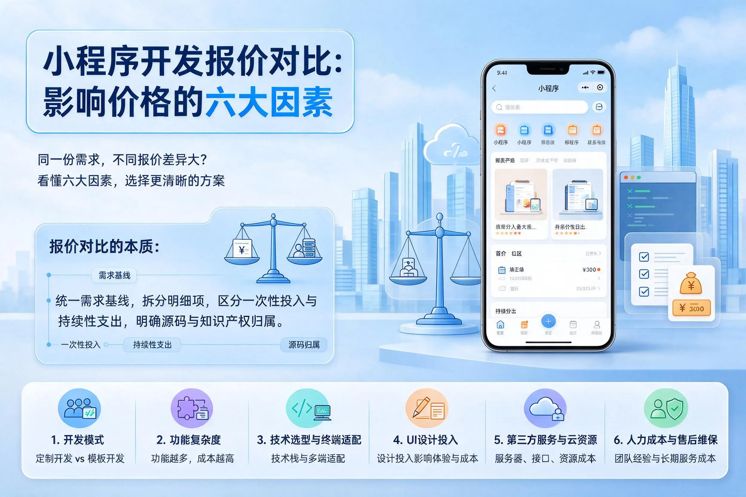 聊城小程序开发报价对比：影响价格的六大因素