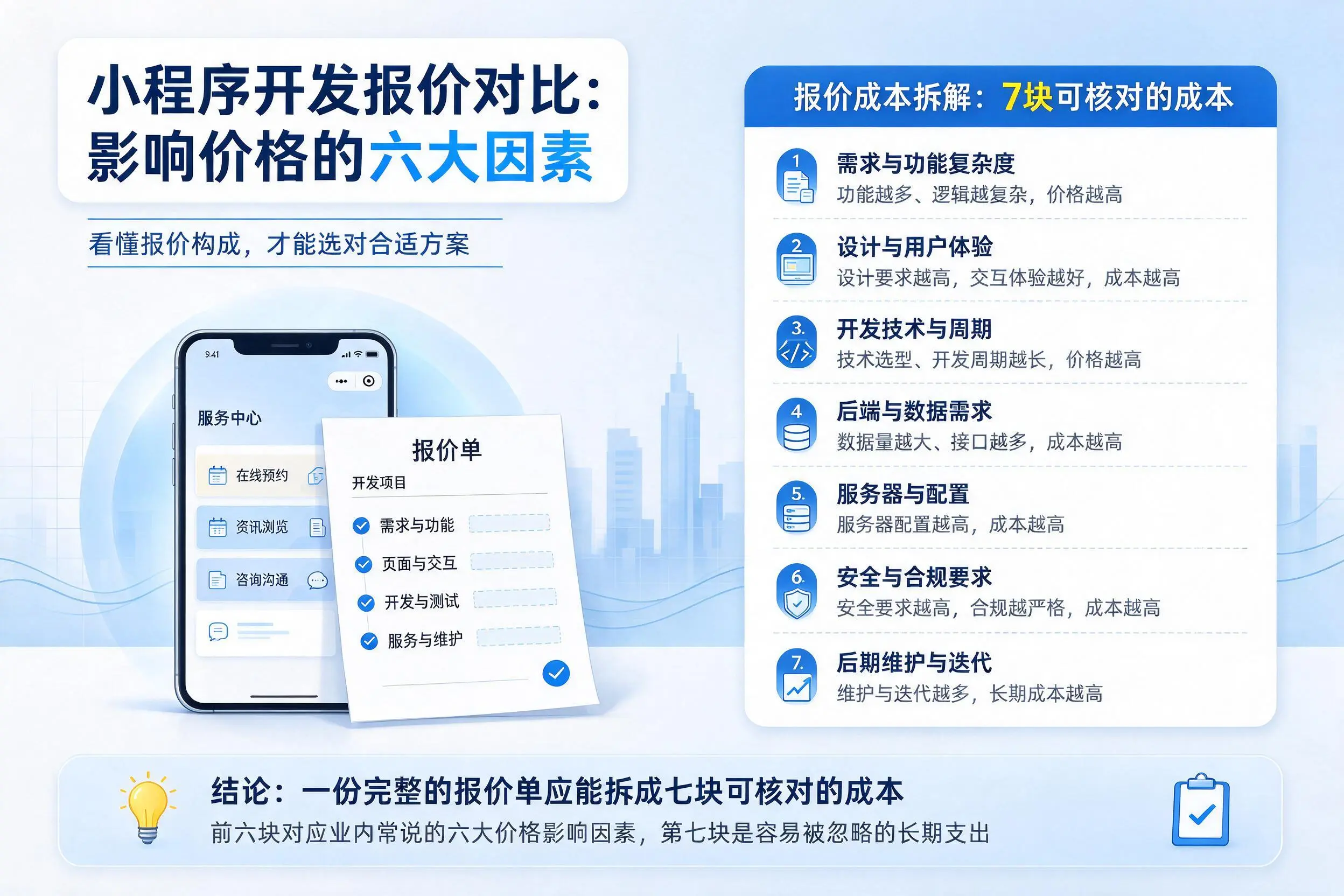 聊城小程序开发报价对比：影响价格的六大因素