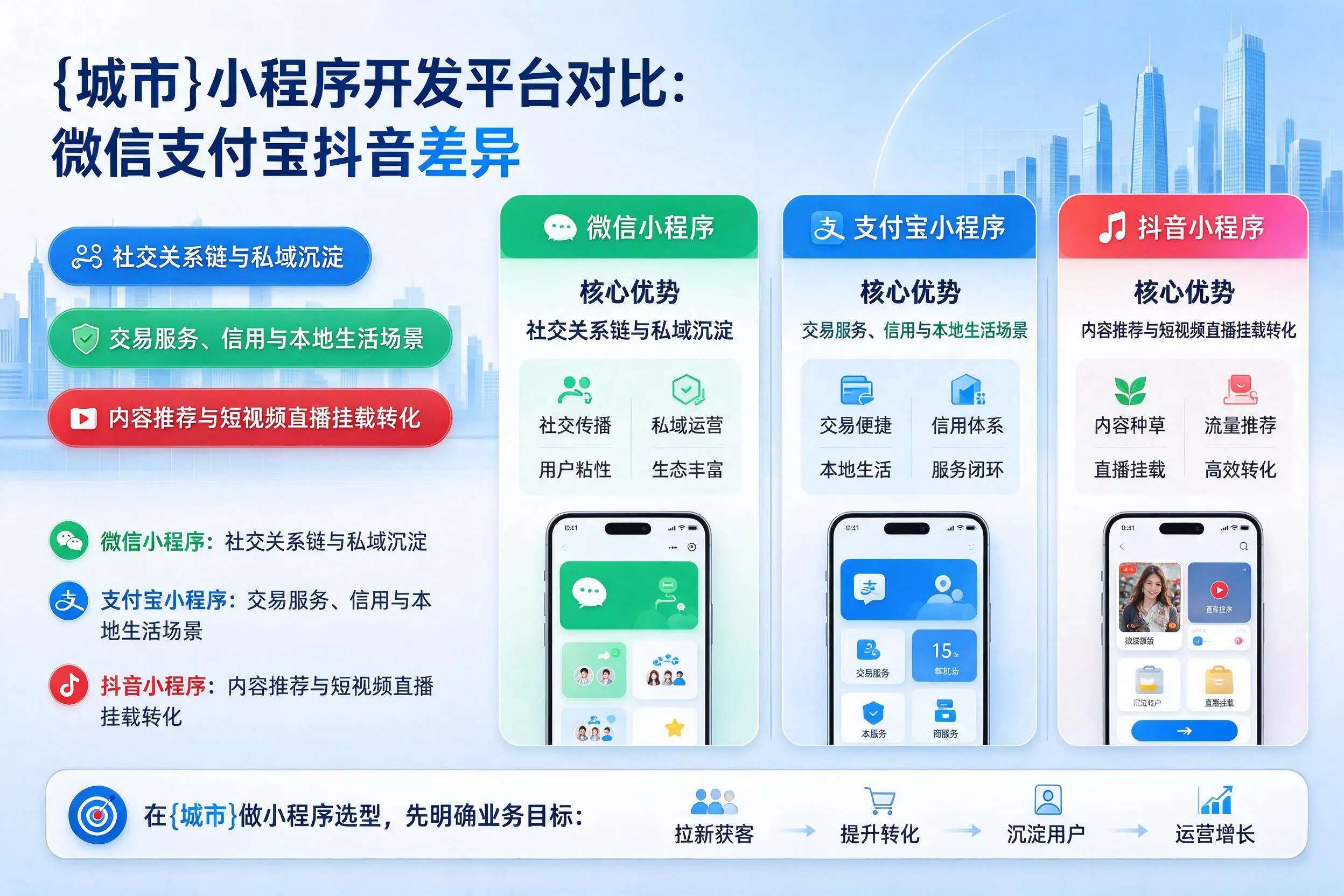 聊城小程序开发平台对比：微信支付宝抖音差异