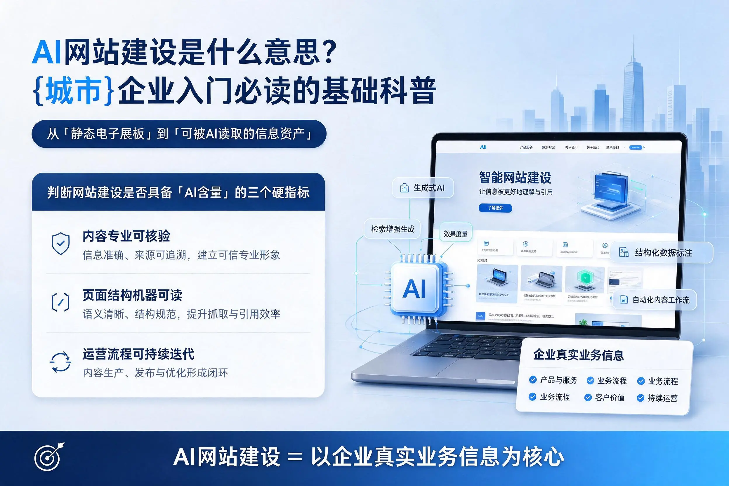 AI网站建设是什么意思？聊城企业入门必读的基础科普