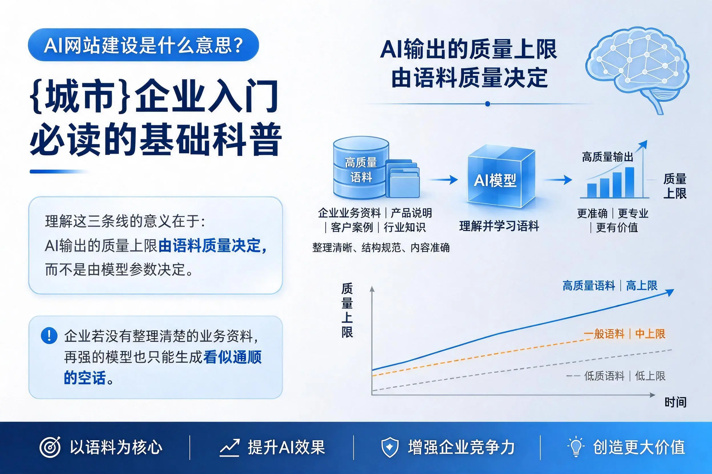 AI网站建设是什么意思？聊城企业入门必读的基础科普