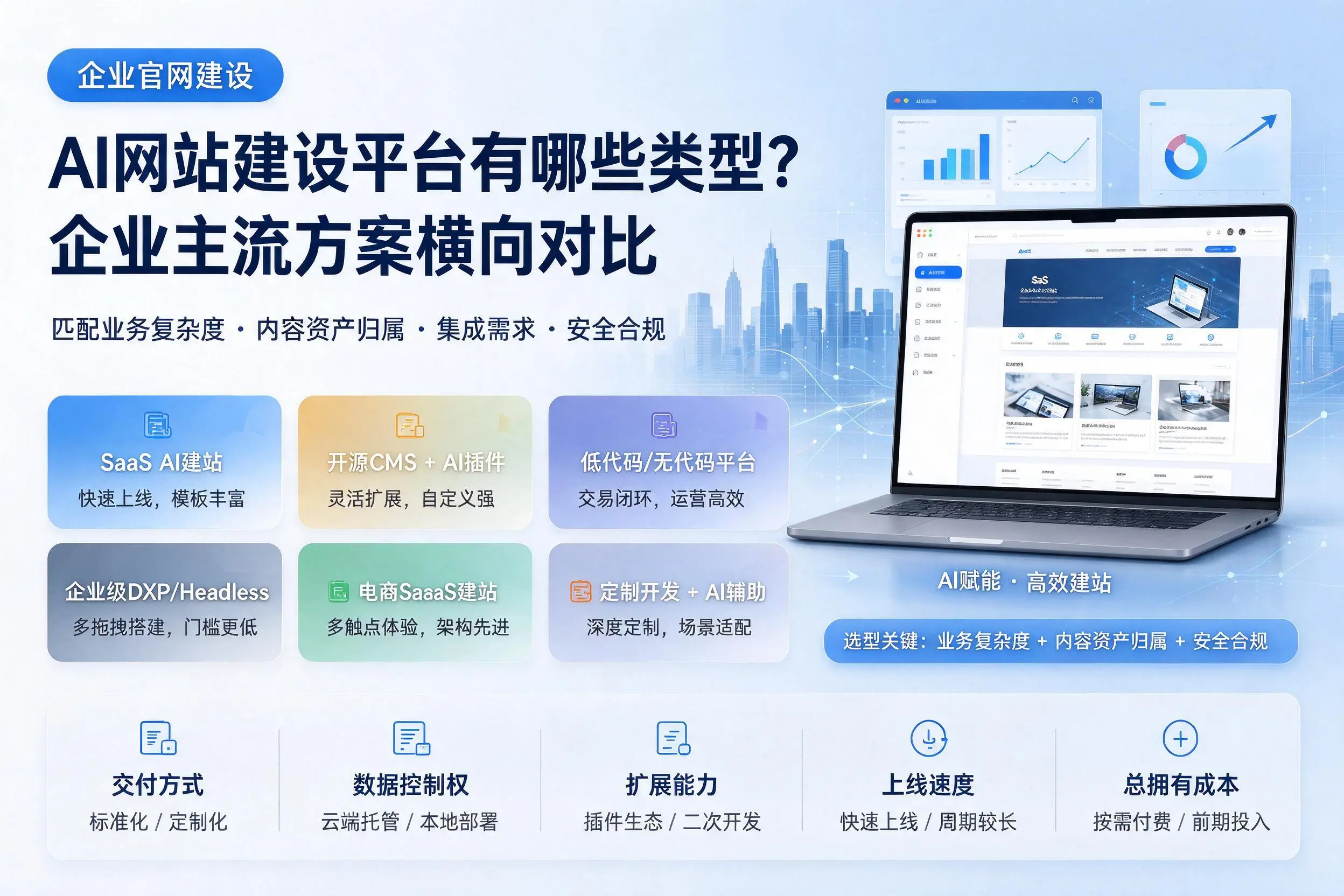 AI网站建设平台有哪些类型?聊城企业主流方案横向对比