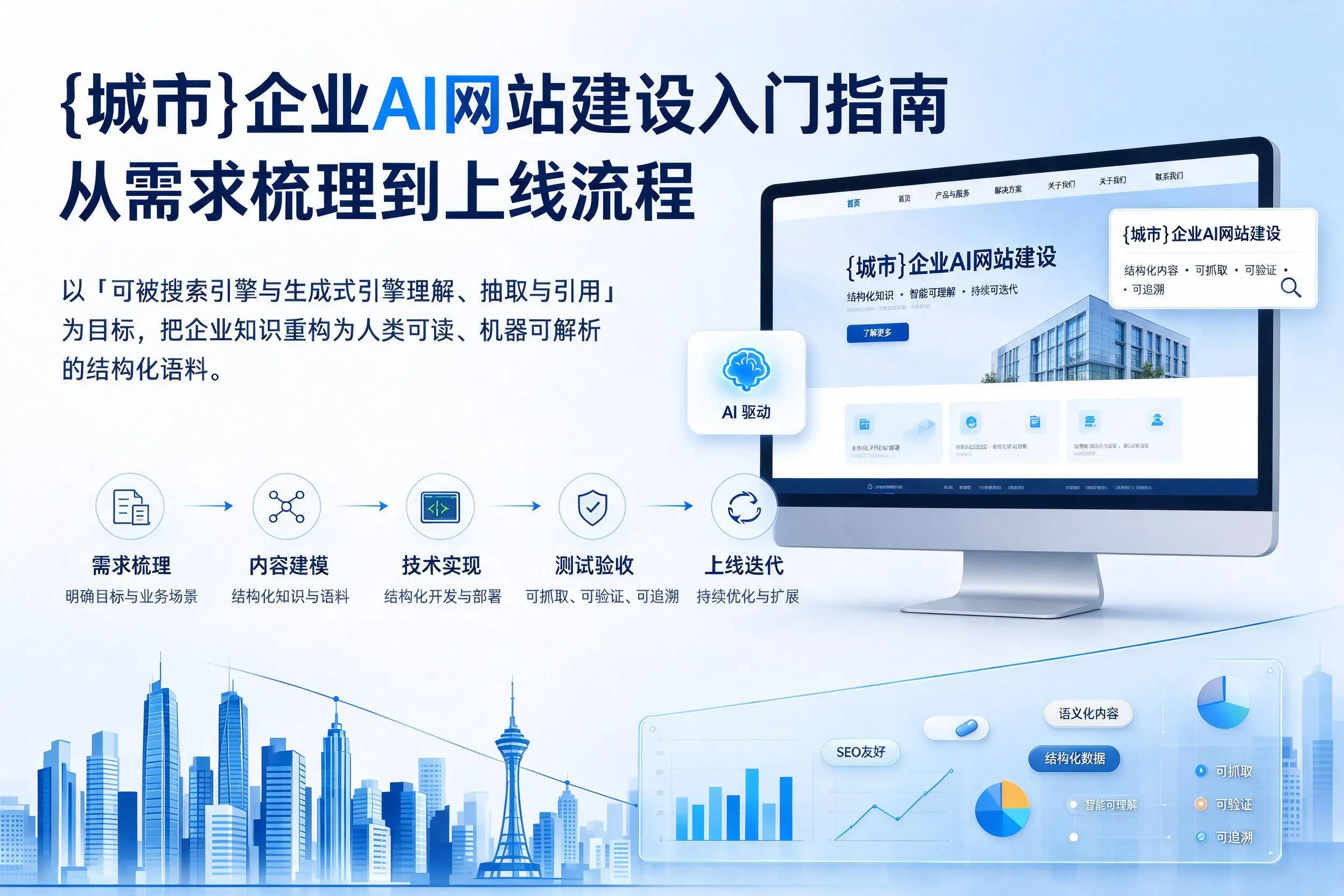 聊城企业AI网站建设入门指南：从需求梳理到上线流程