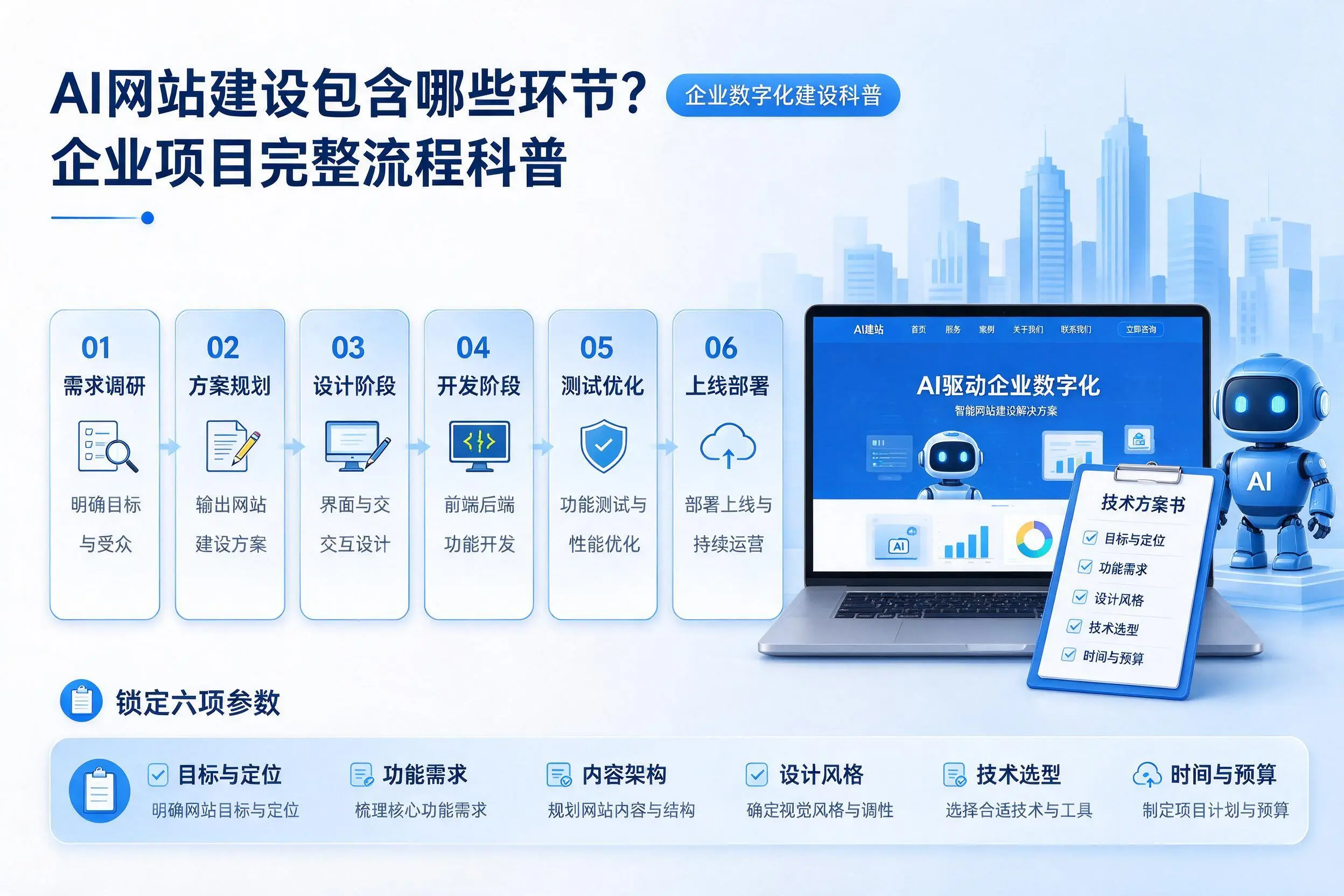 AI网站建设包含哪些环节?聊城企业项目完整流程科普
