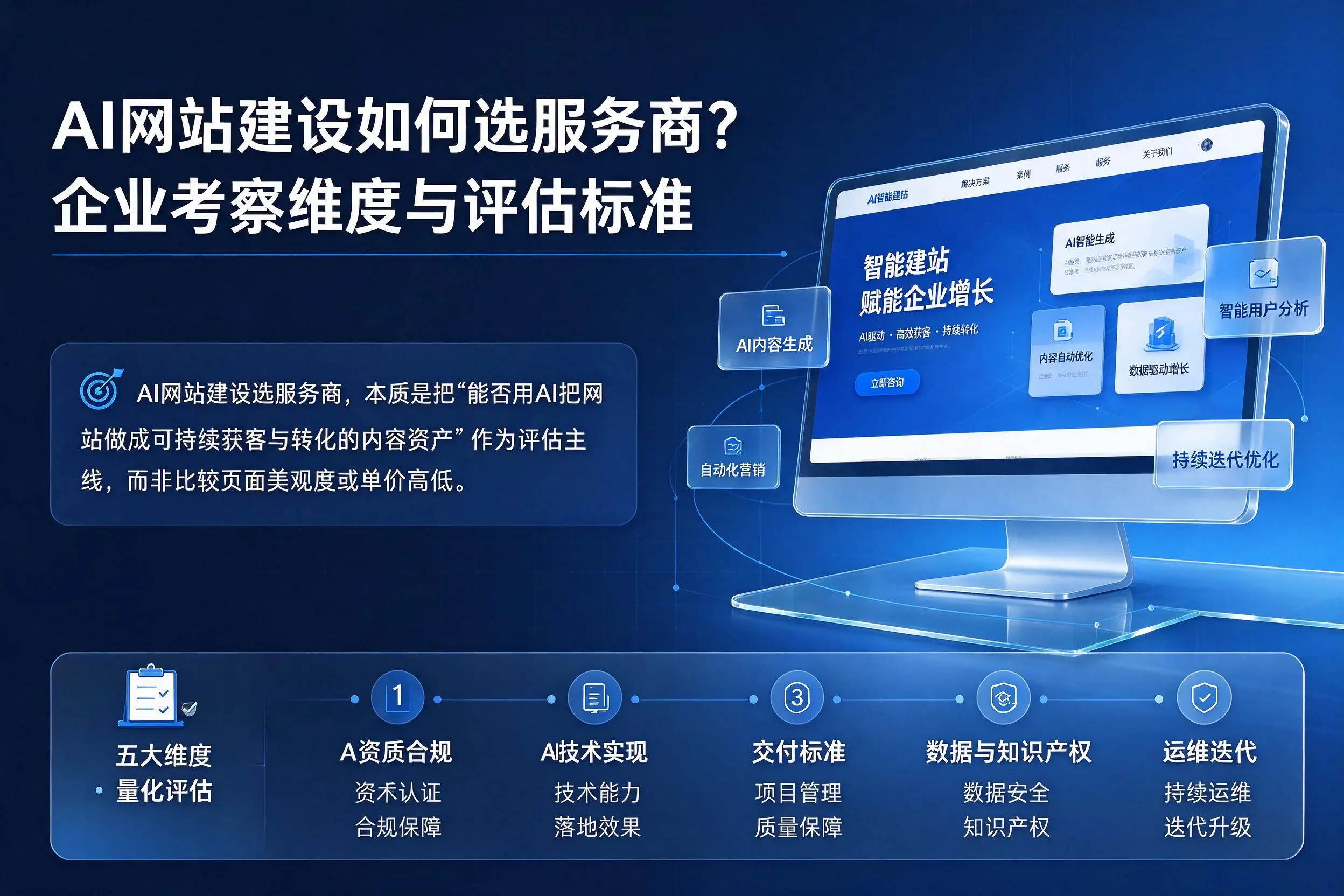 AI网站建设如何选服务商？聊城企业考察维度与评估标准