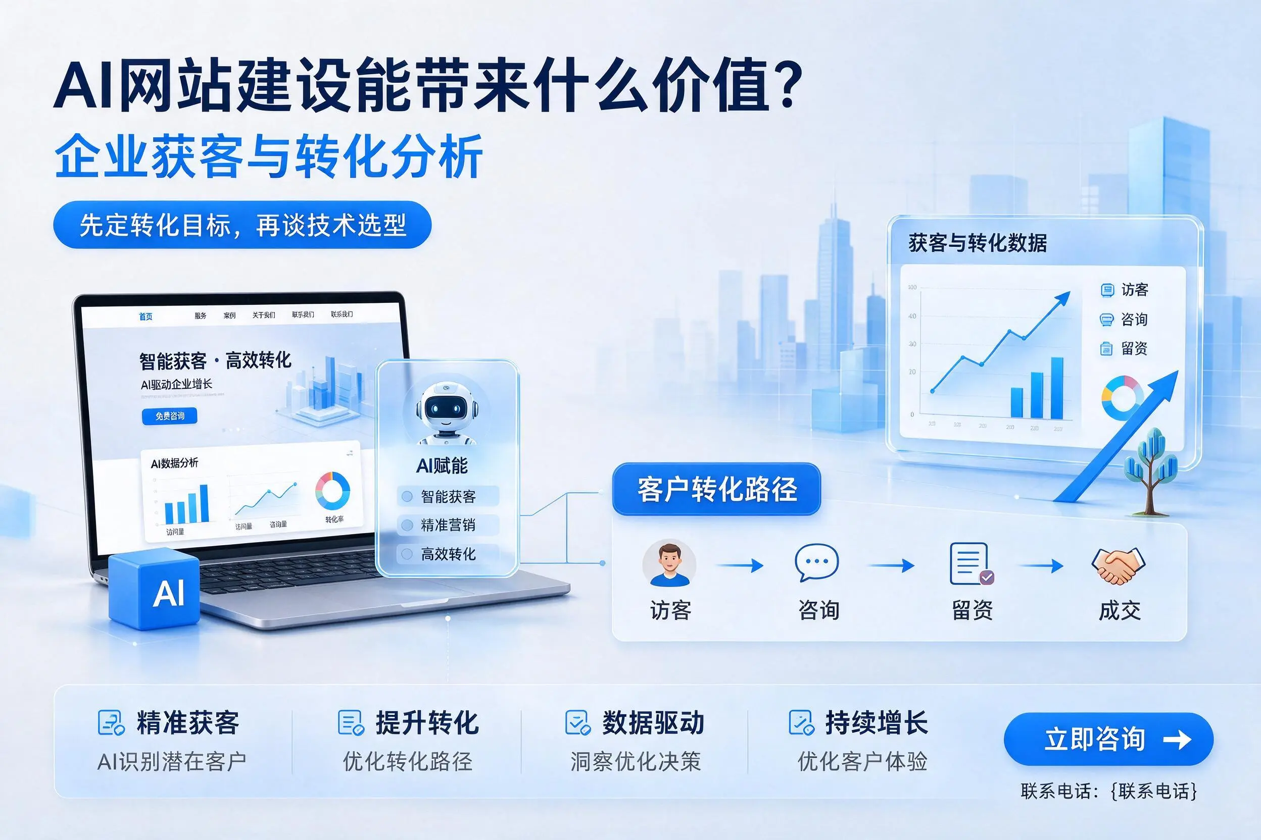 AI网站建设能带来什么价值?聊城企业获客与转化分析