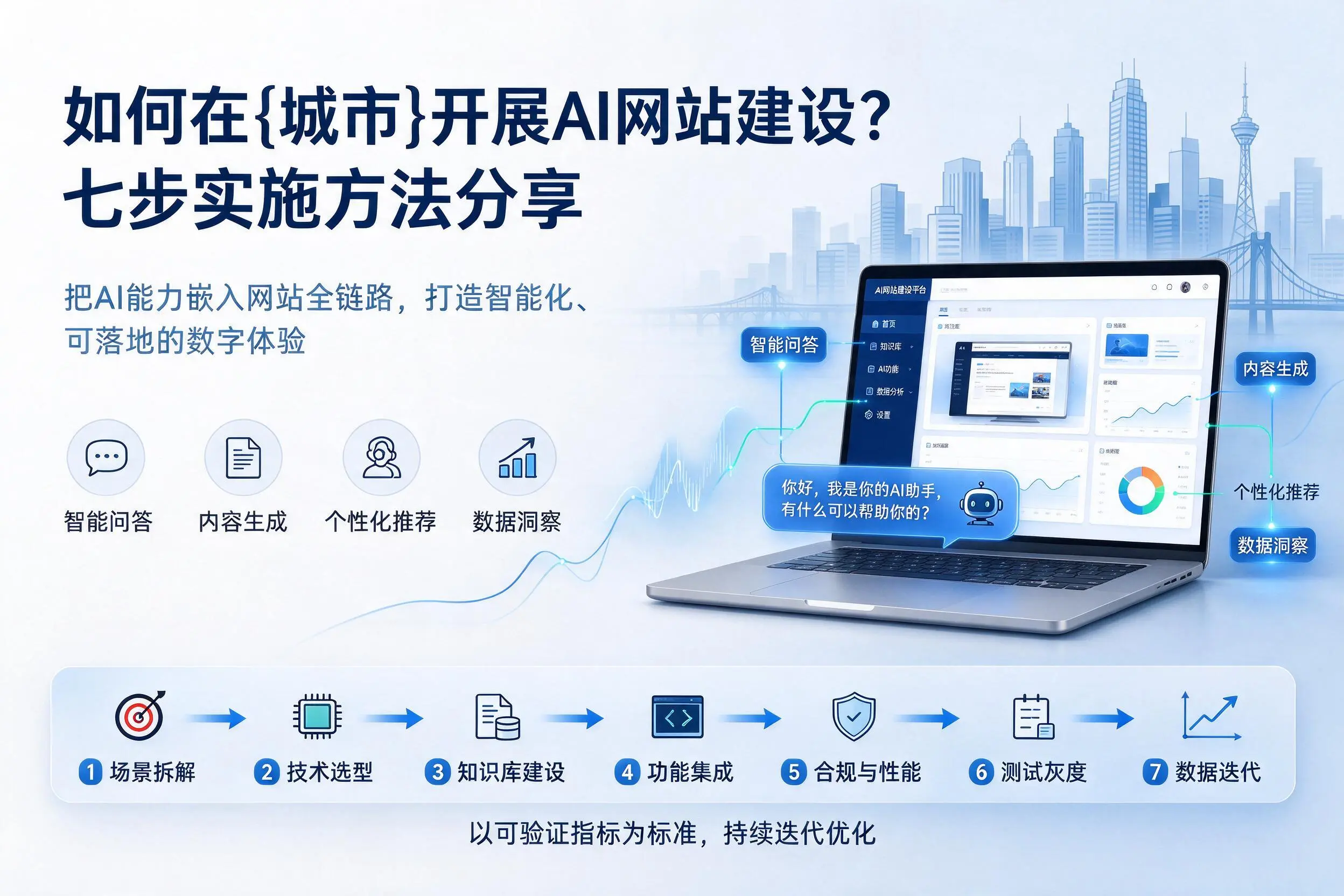 如何在聊城开展AI网站建设？七步实施方法分享