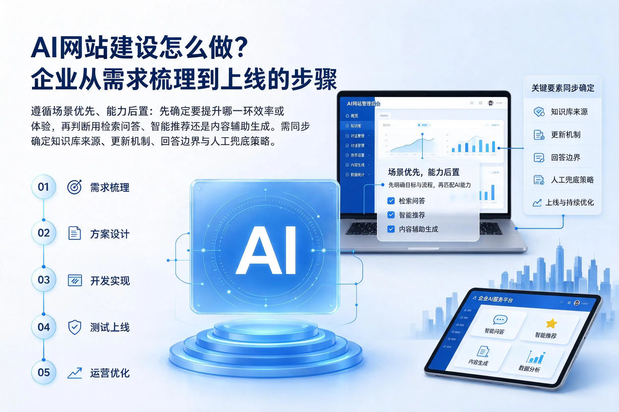 AI网站建设怎么做?聊城企业从需求梳理到上线的步骤