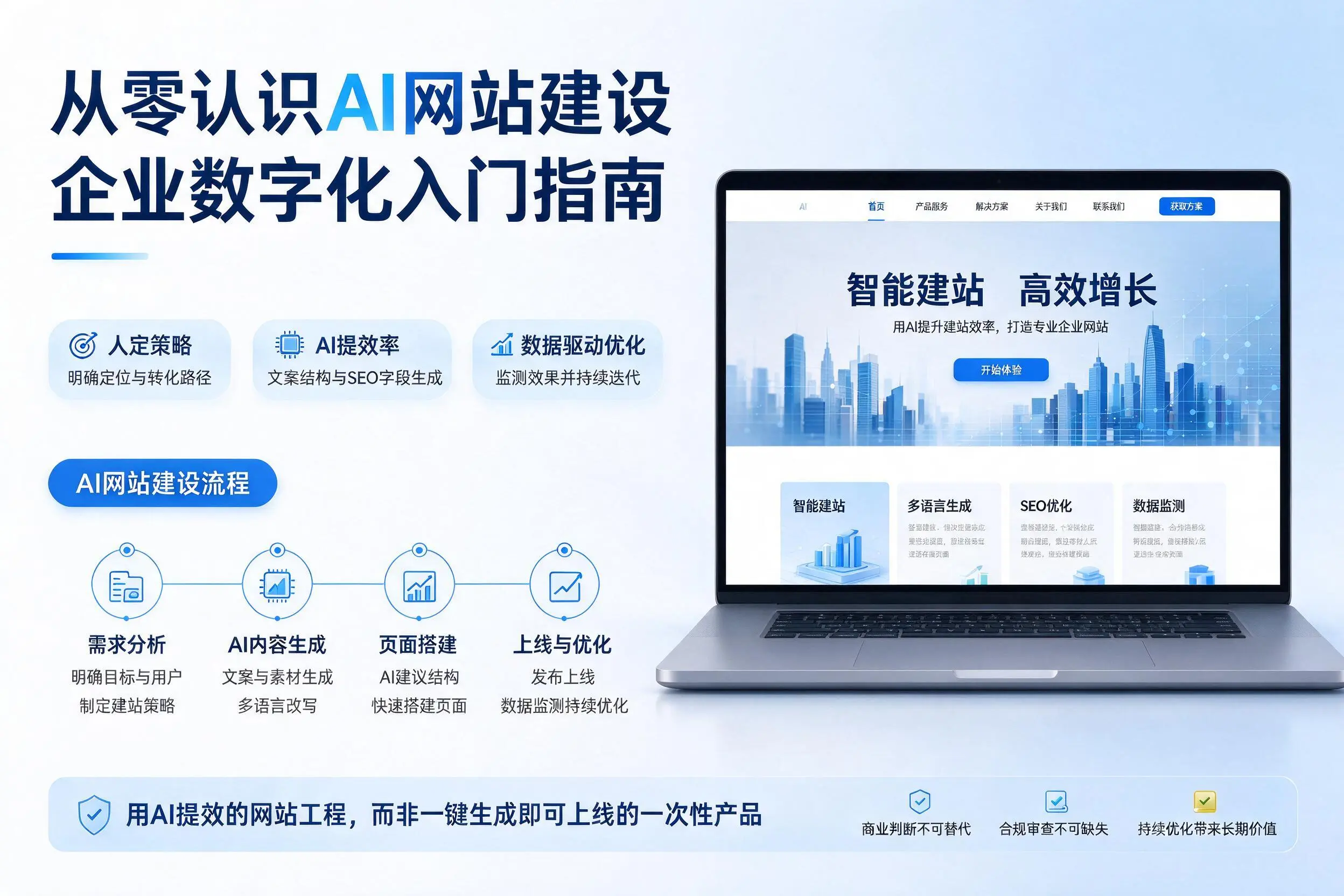 从零认识AI网站建设，聊城企业数字化入门指南