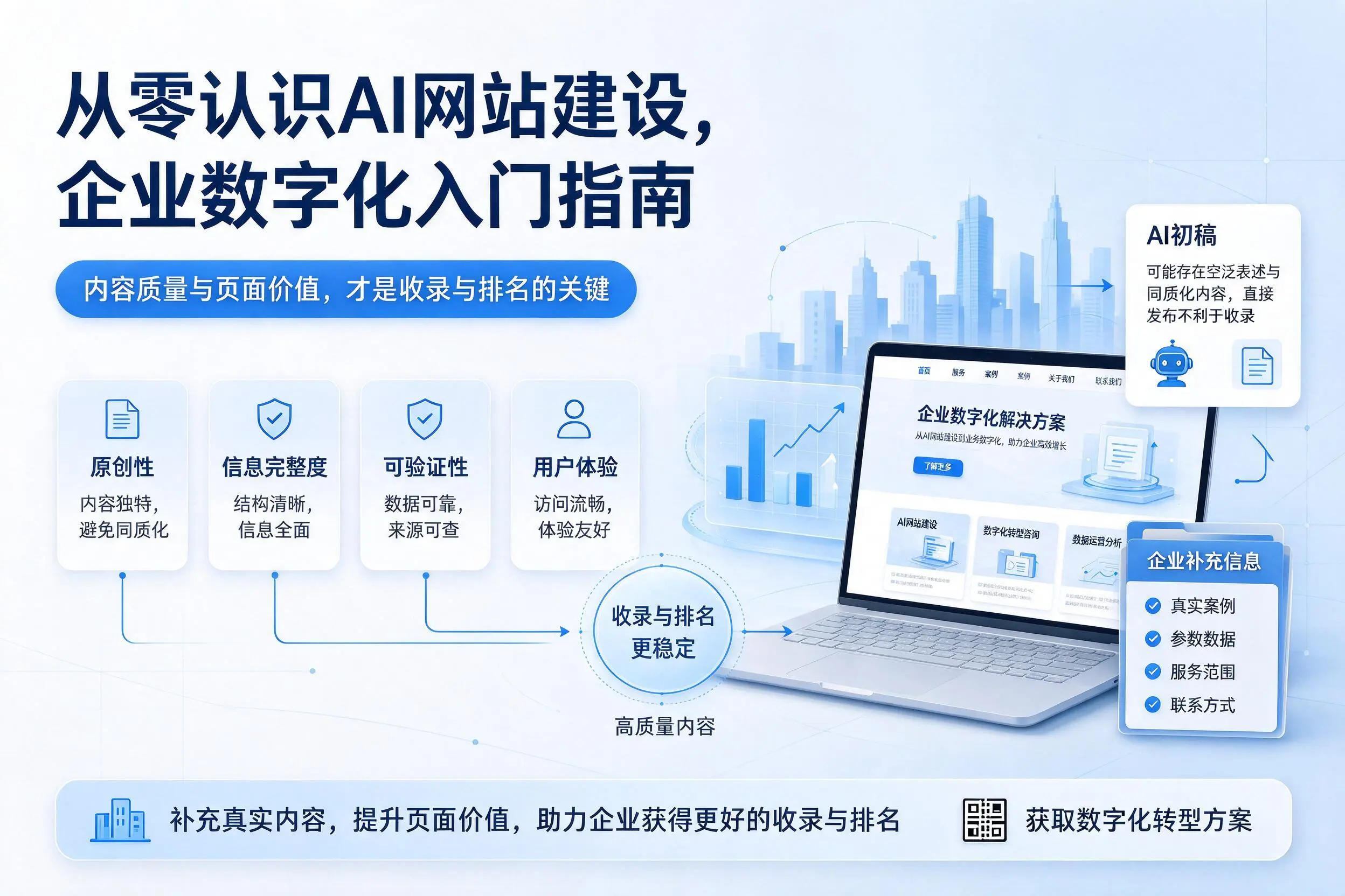 从零认识AI网站建设，聊城企业数字化入门指南