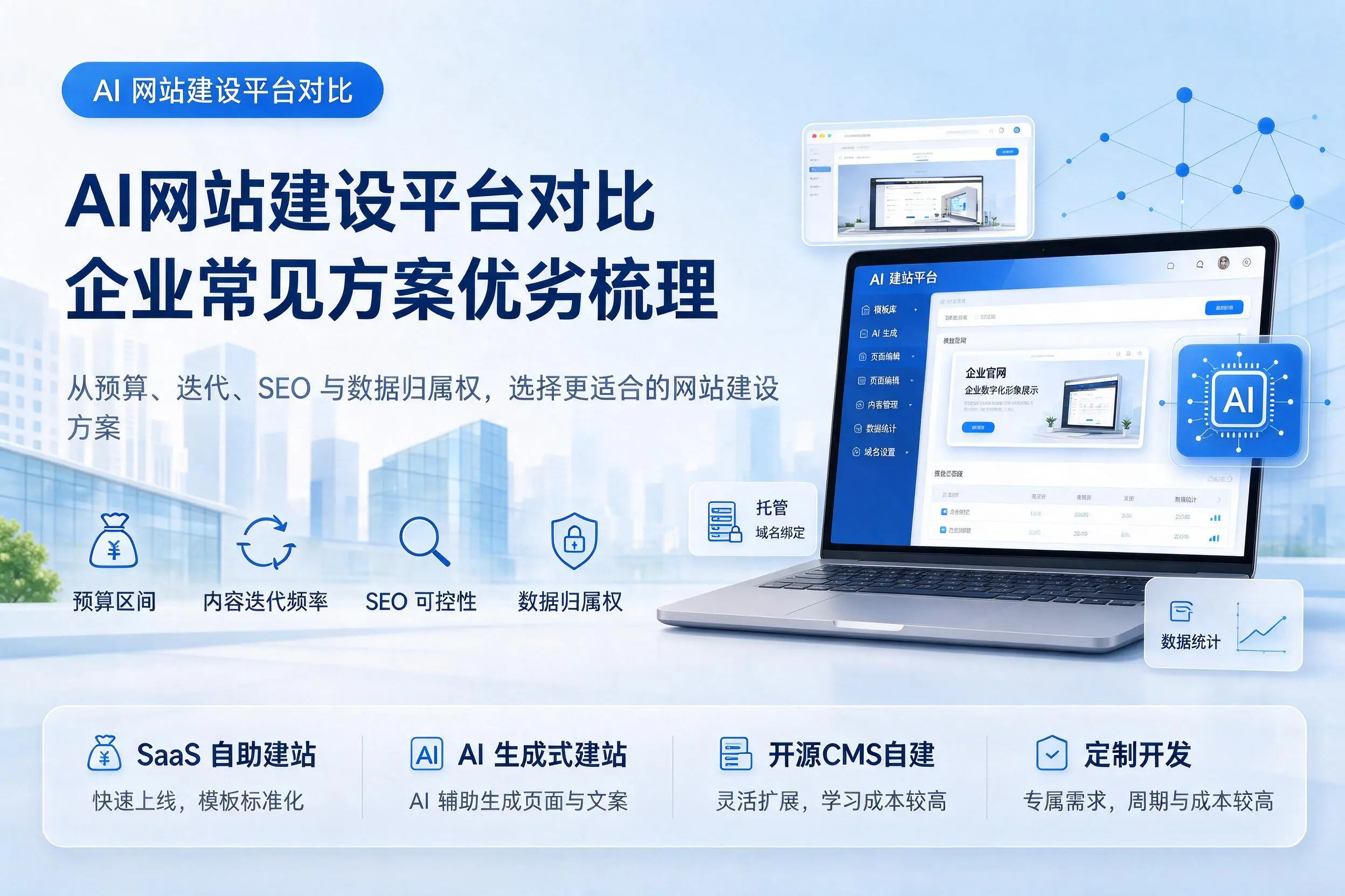 AI网站建设平台对比,聊城企业常见方案优劣梳理