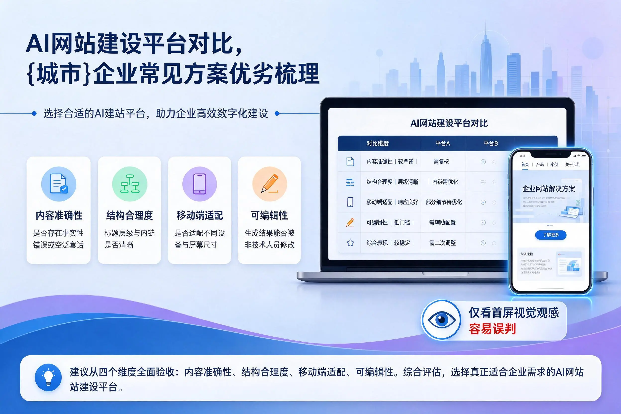 AI网站建设平台对比,聊城企业常见方案优劣梳理