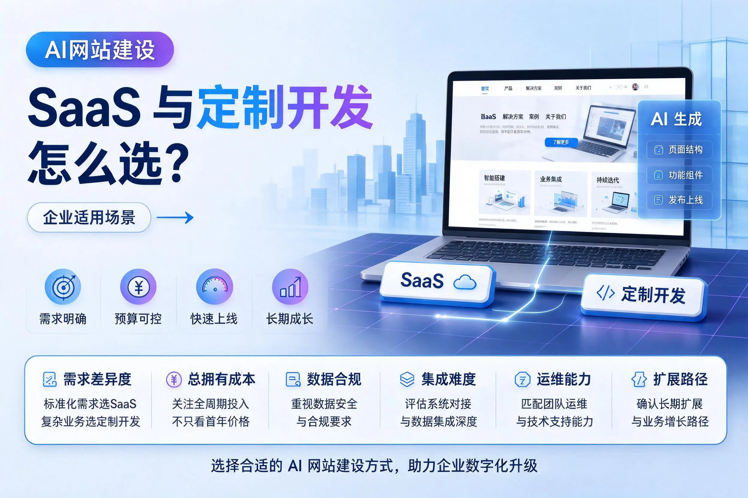AI网站建设SaaS与定制开发怎么选?聊城企业适用场景