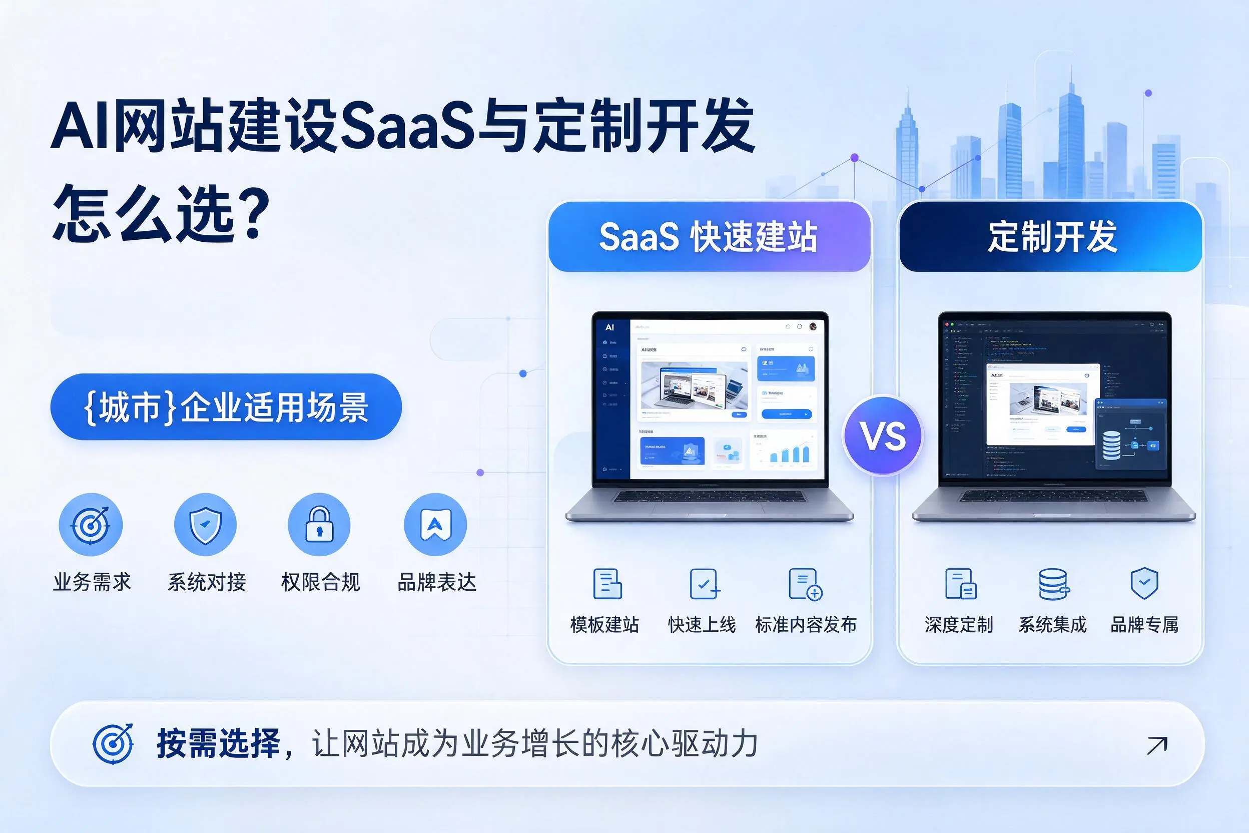 AI网站建设SaaS与定制开发怎么选?聊城企业适用场景