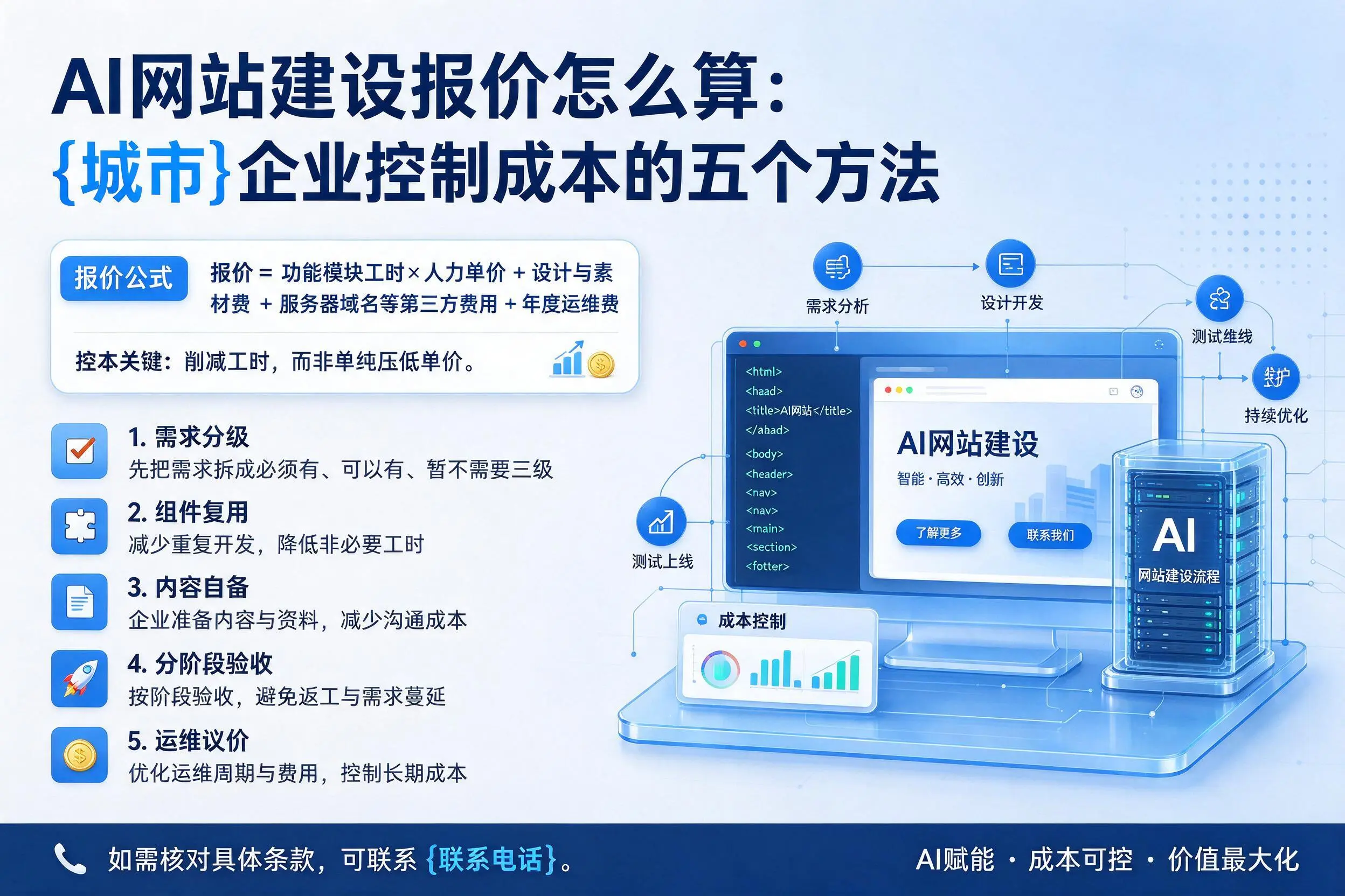AI网站建设报价怎么算:聊城企业控制成本的五个方法