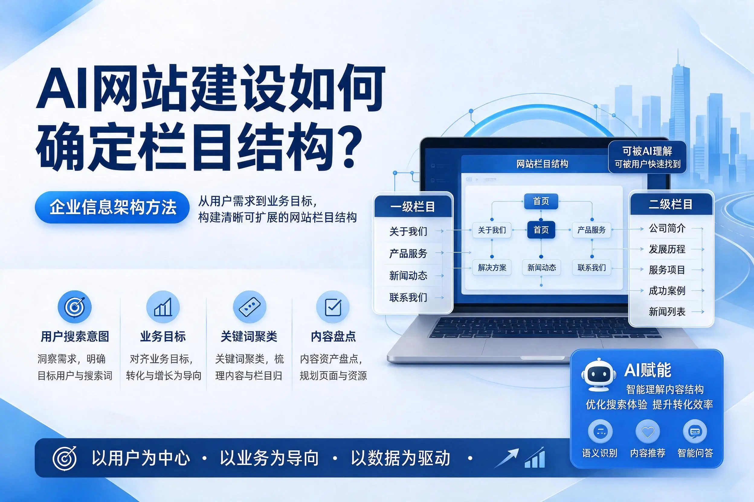 AI网站建设如何确定栏目结构?聊城企业信息架构方法