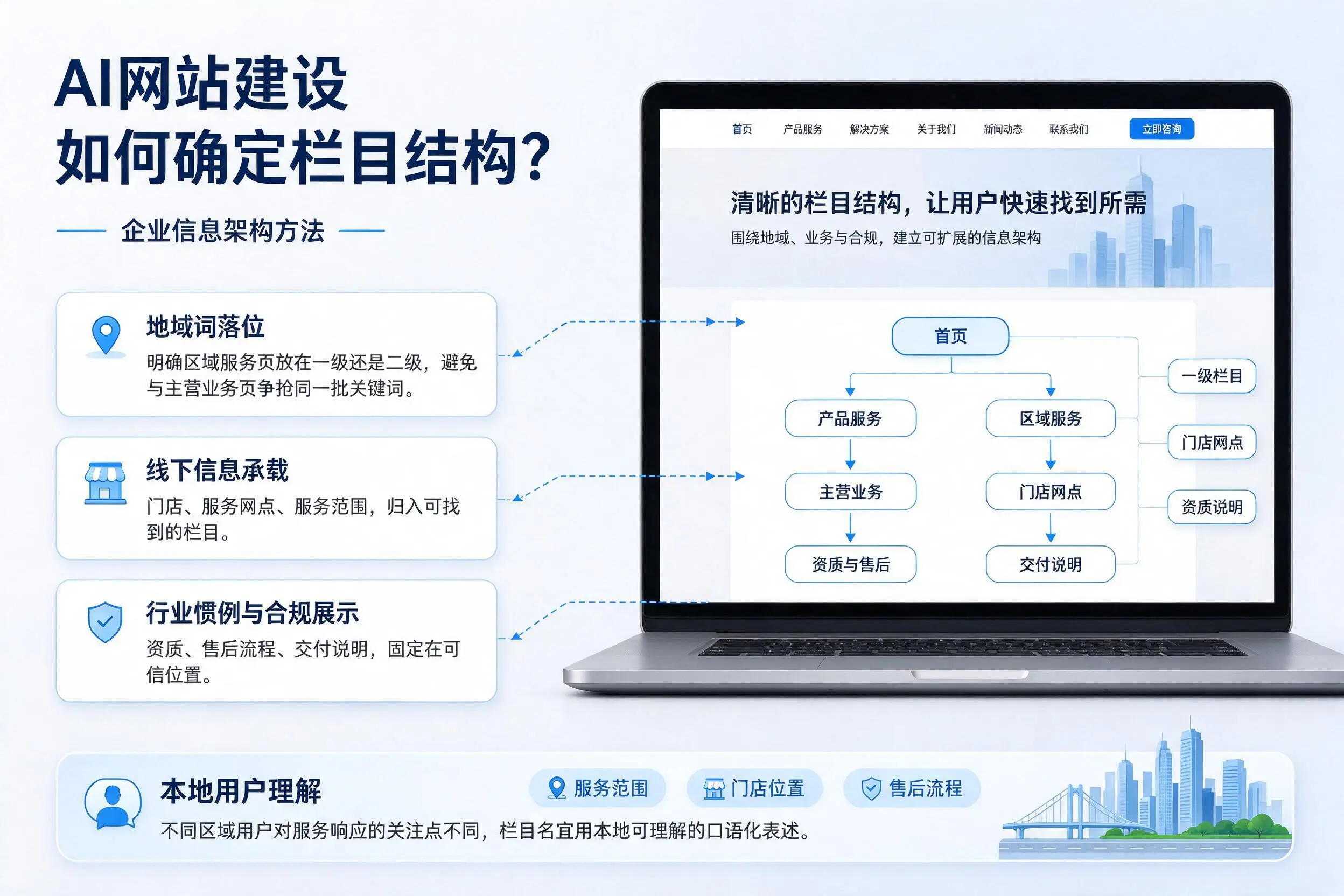 AI网站建设如何确定栏目结构?聊城企业信息架构方法