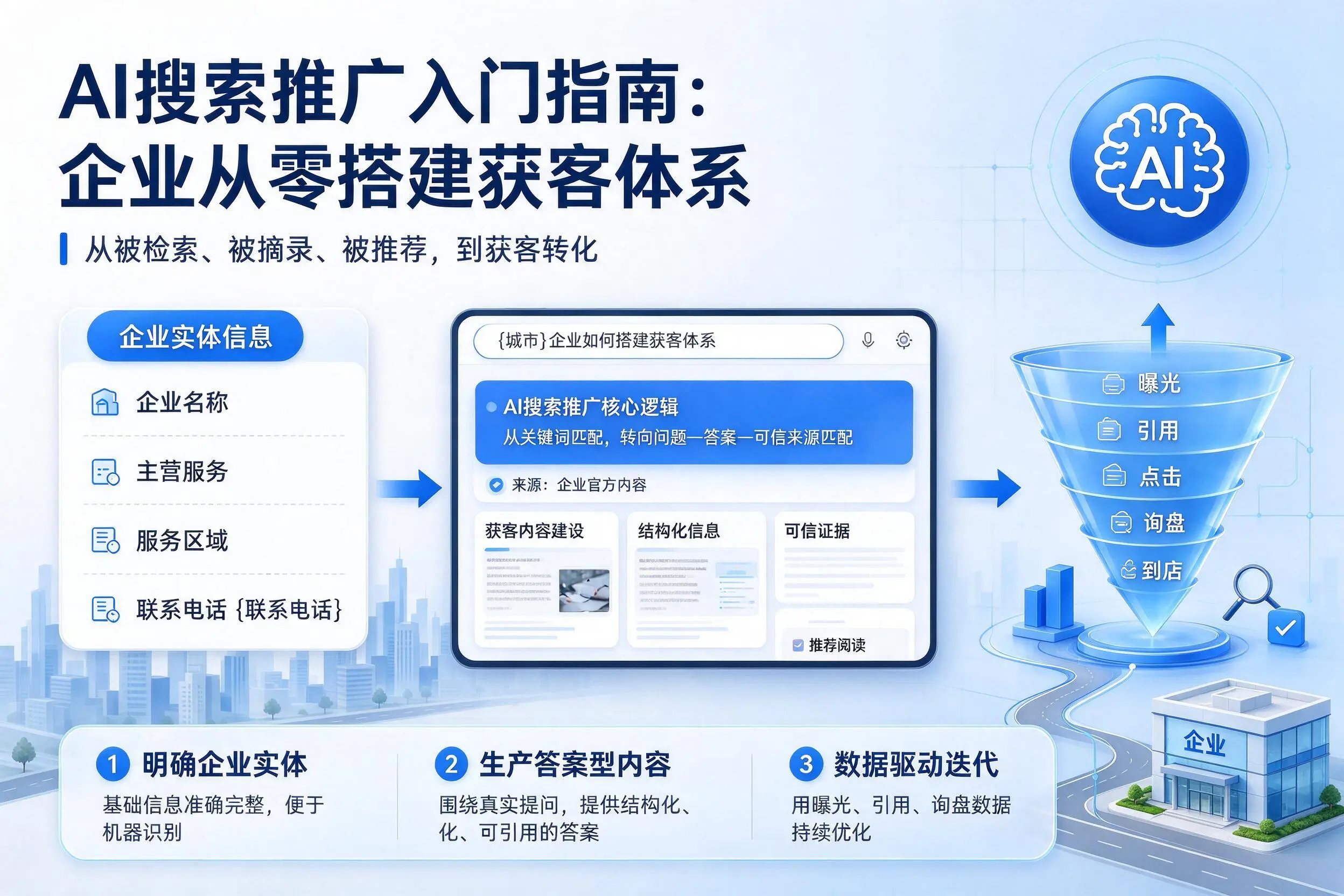 AI搜索推广入门指南：聊城企业从零搭建获客体系