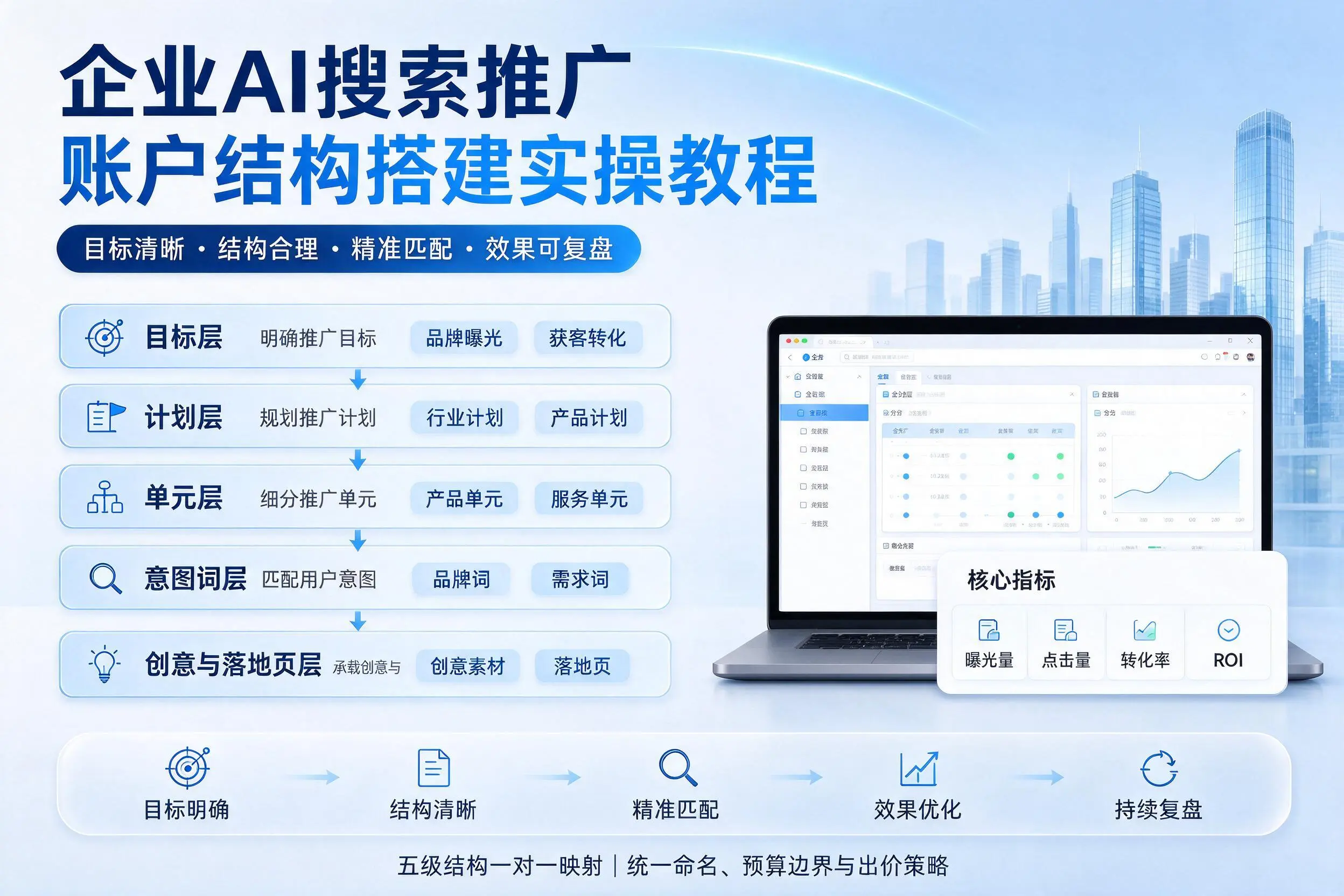 聊城企业AI搜索推广账户结构搭建实操教程