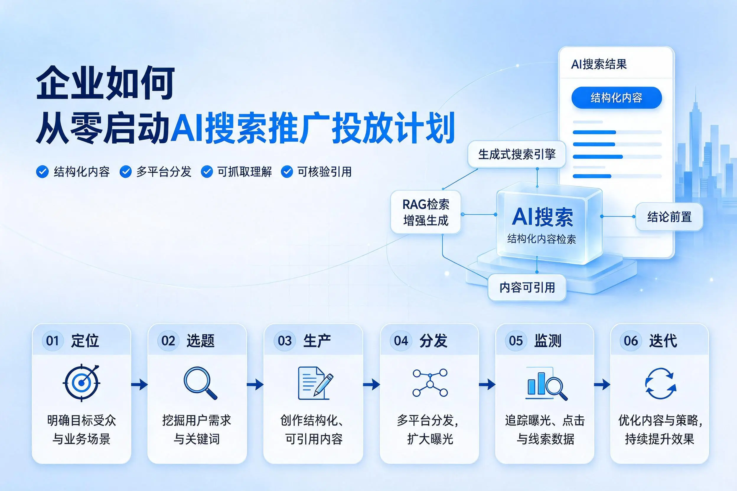 聊城企业如何从零启动AI搜索推广投放计划